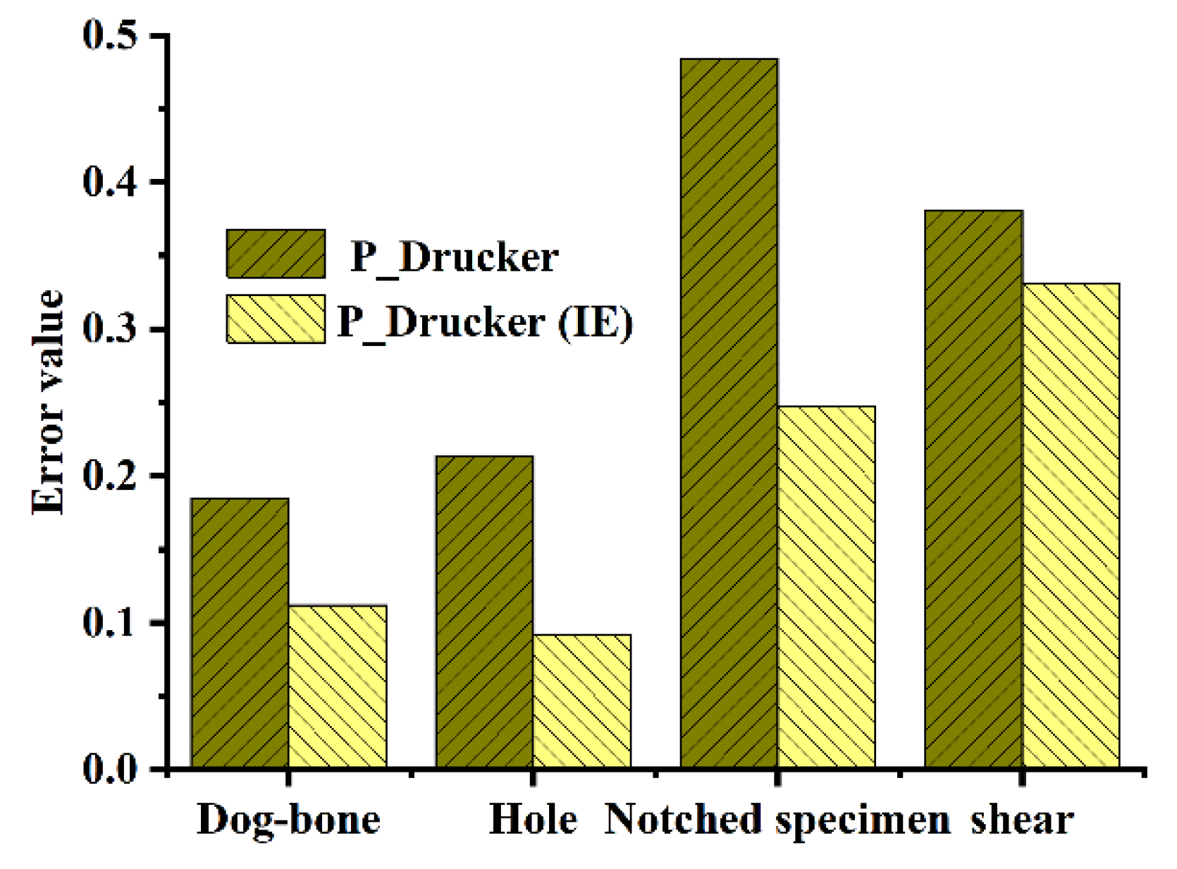 Damage and Fracture Mechanics: Failure Analysis of