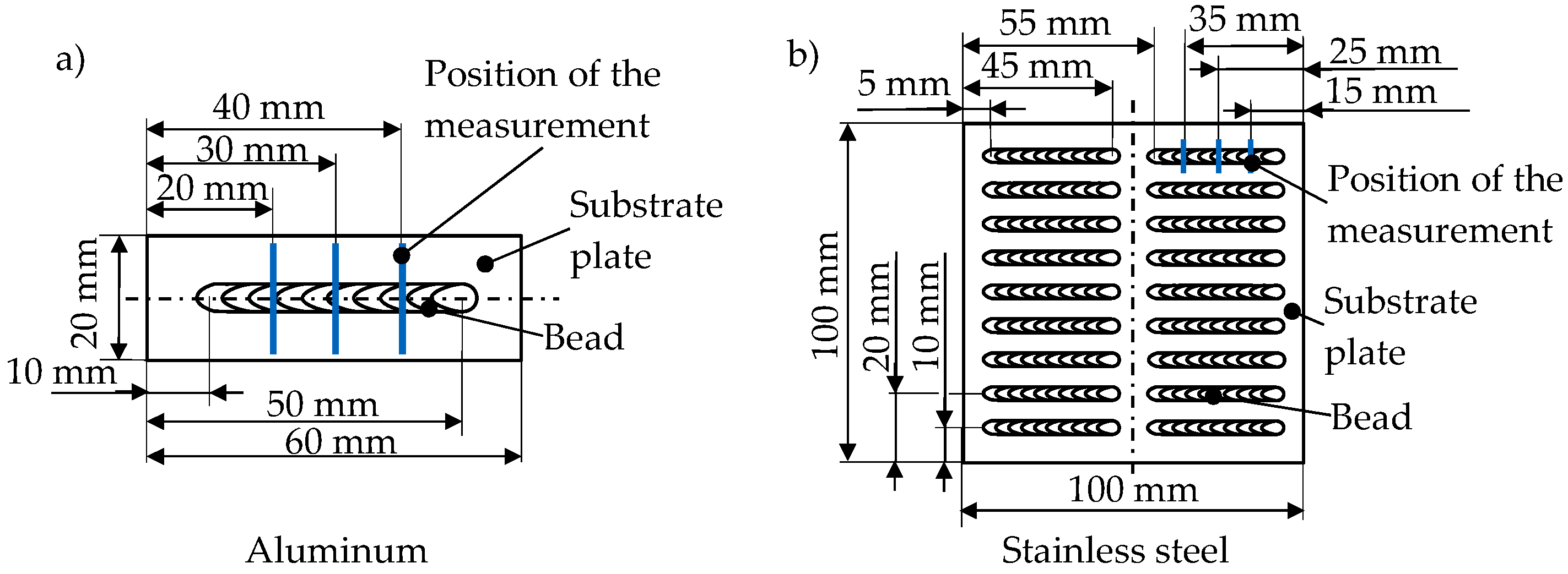Metals 12 00455 g003 550