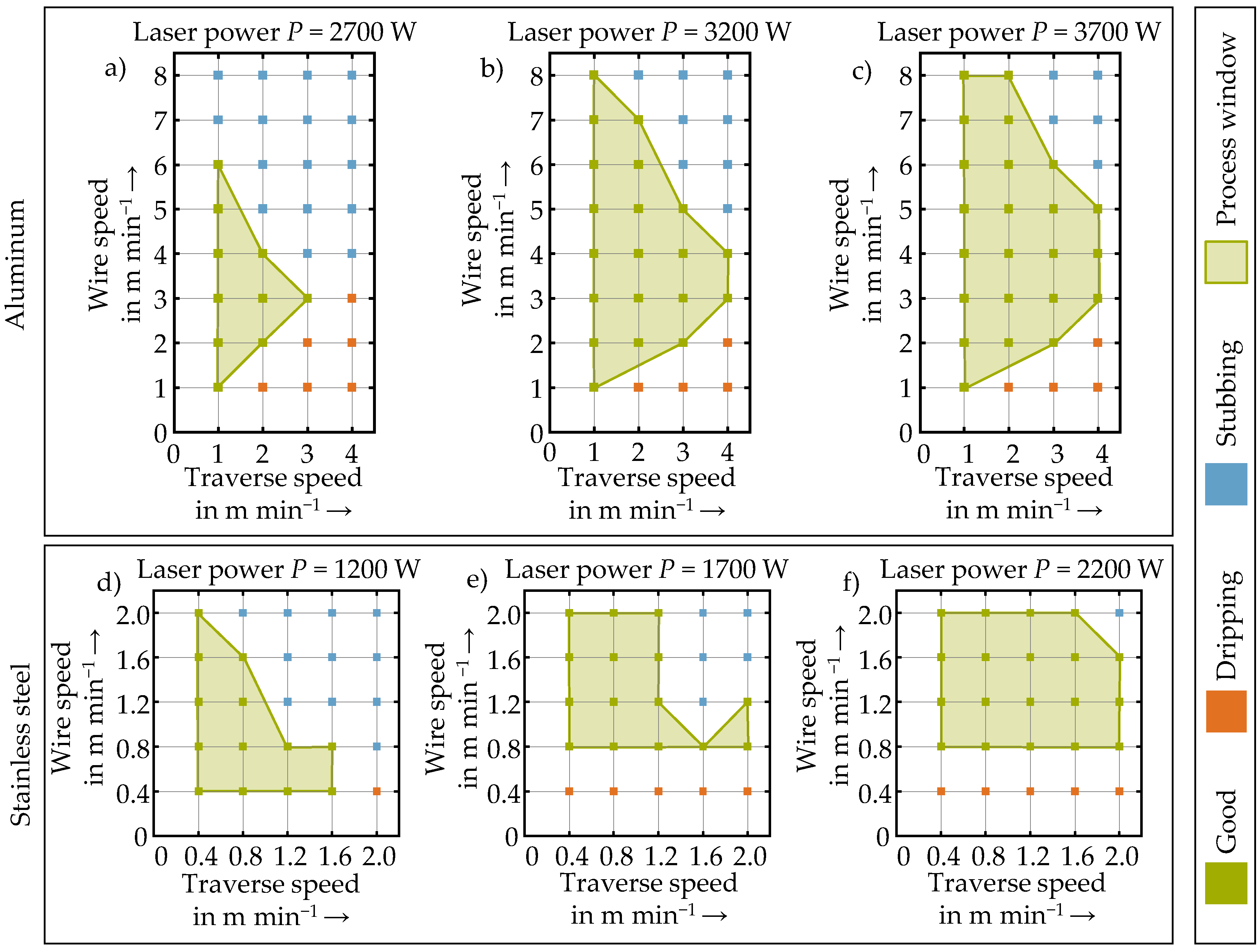 Metals 12 00455 g006 550