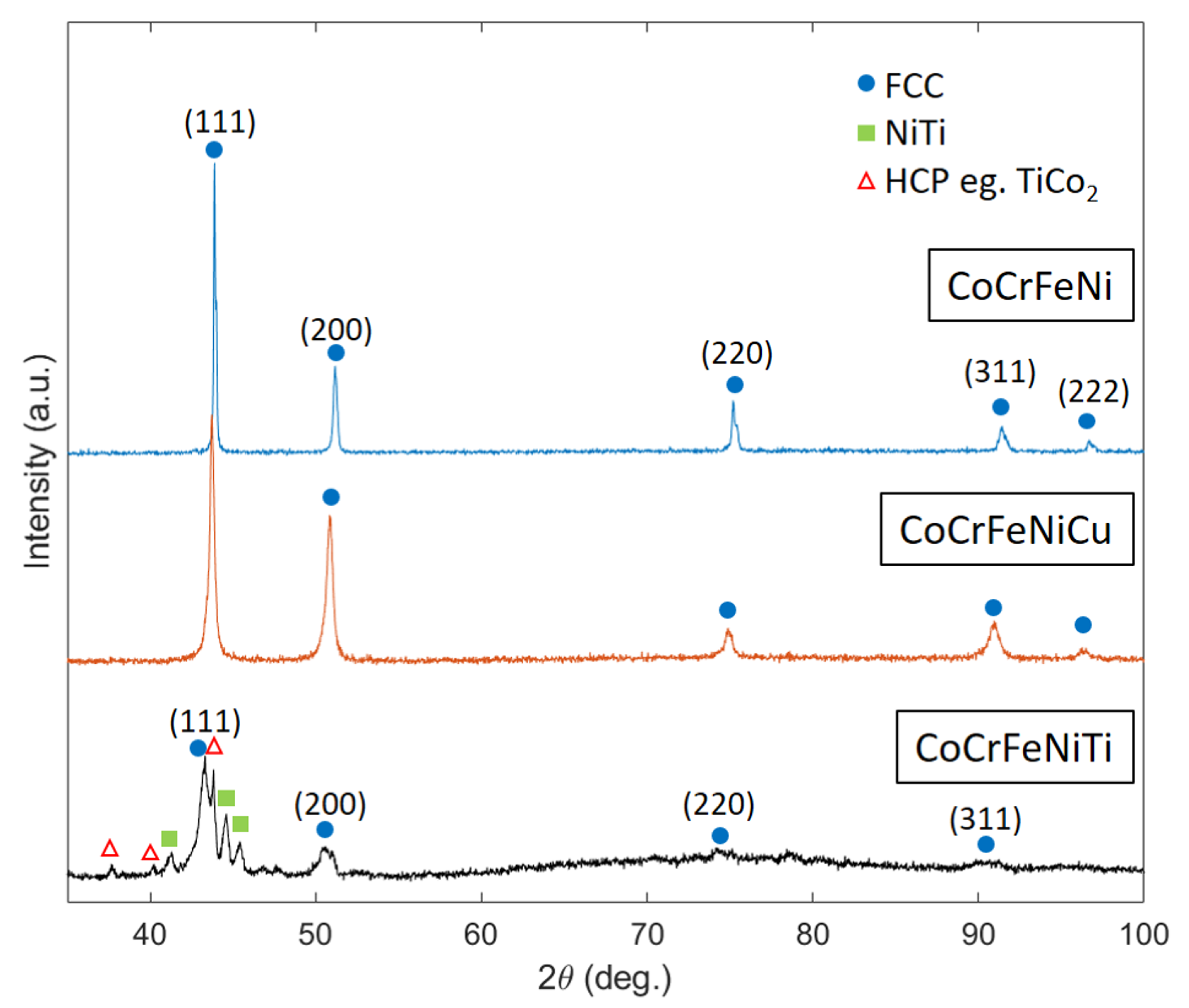 Metals 12 00456 g004