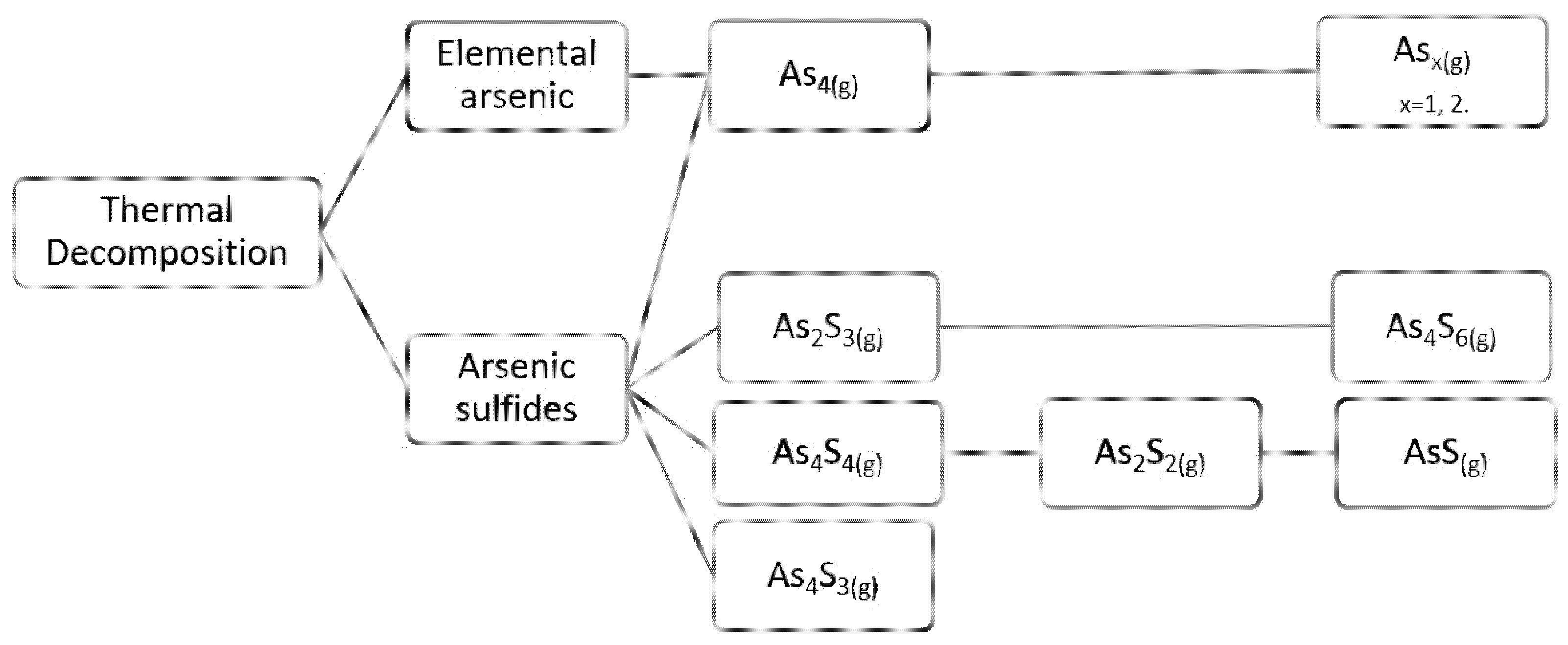 Metals 12 00457 g001 550