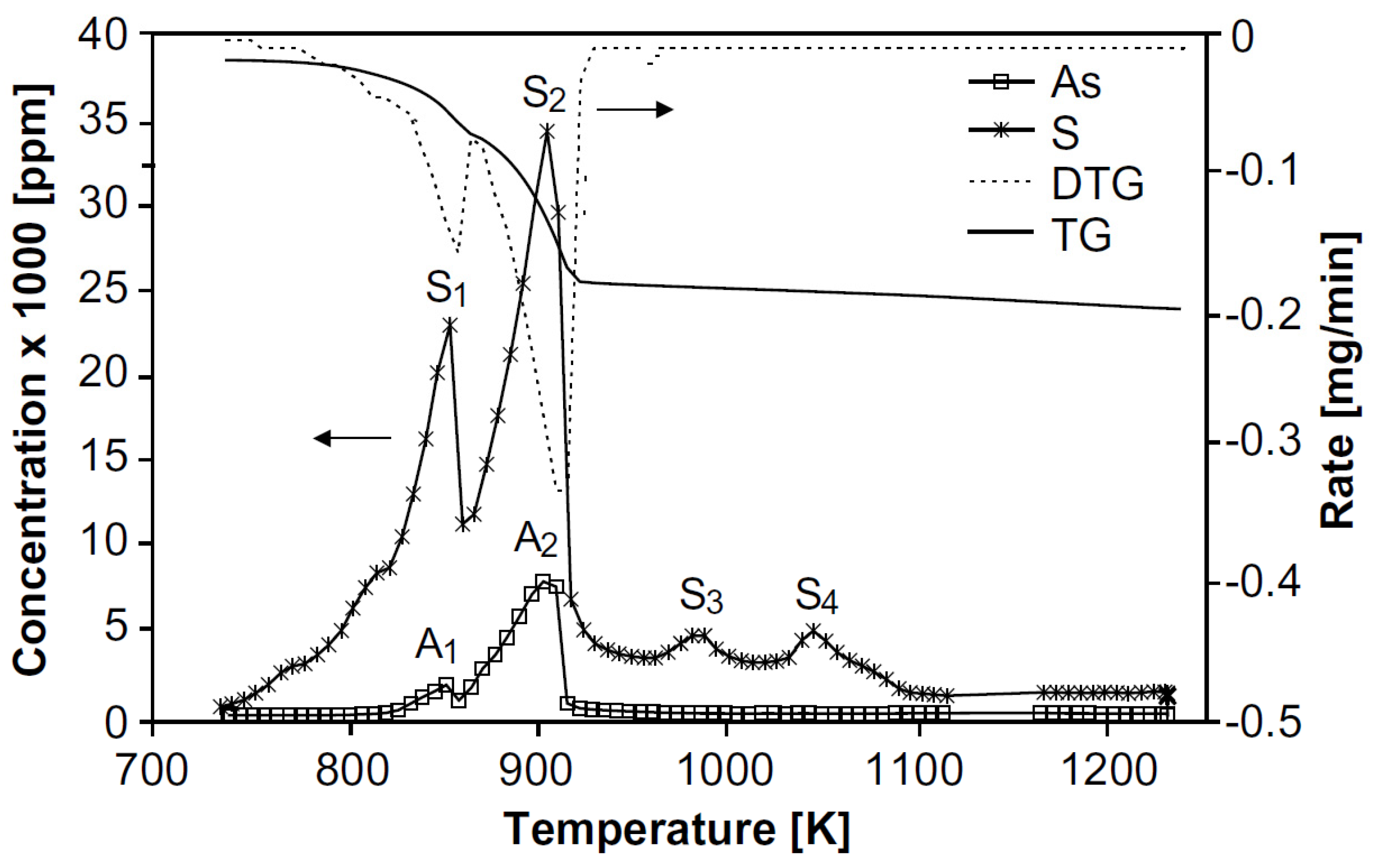 Metals 12 00457 g002 550
