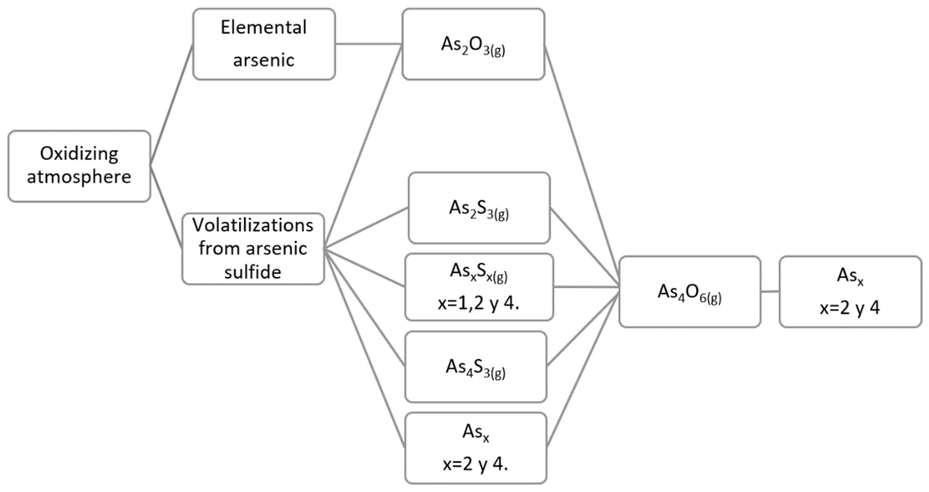 Metals 12 00457 g003 550
