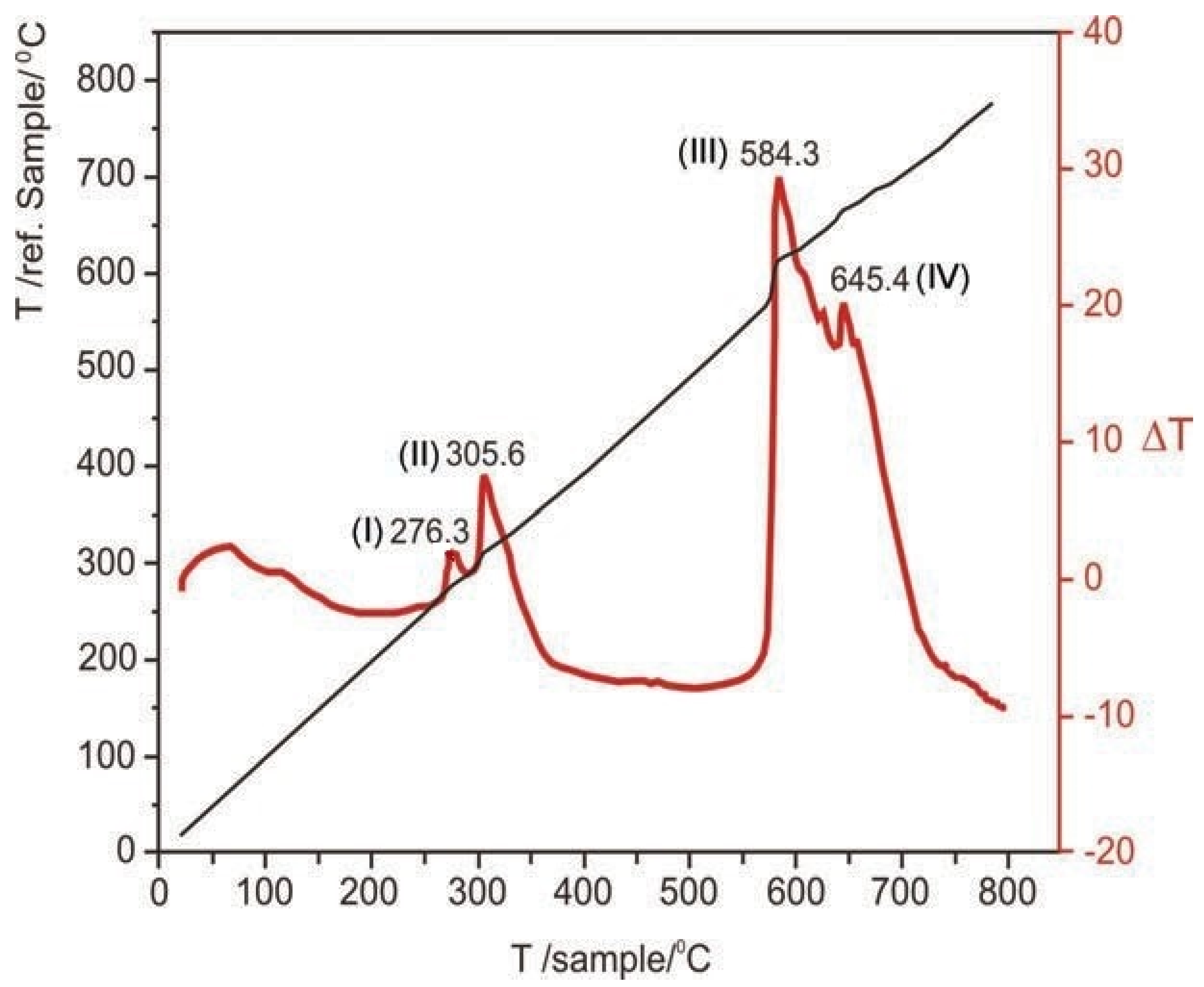Metals 12 00457 g005 550