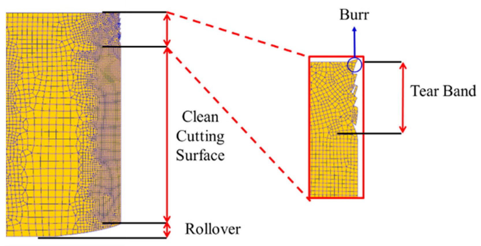 Metals 12 00458 g003 550