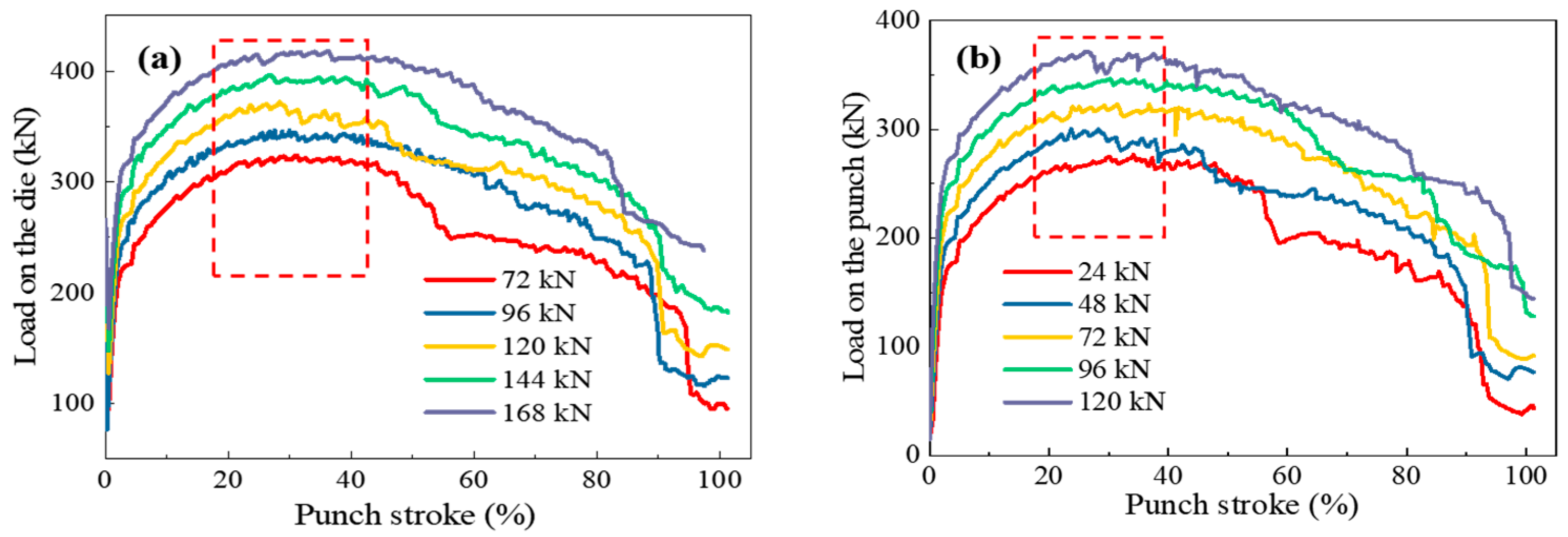 Metals 12 00458 g004 550