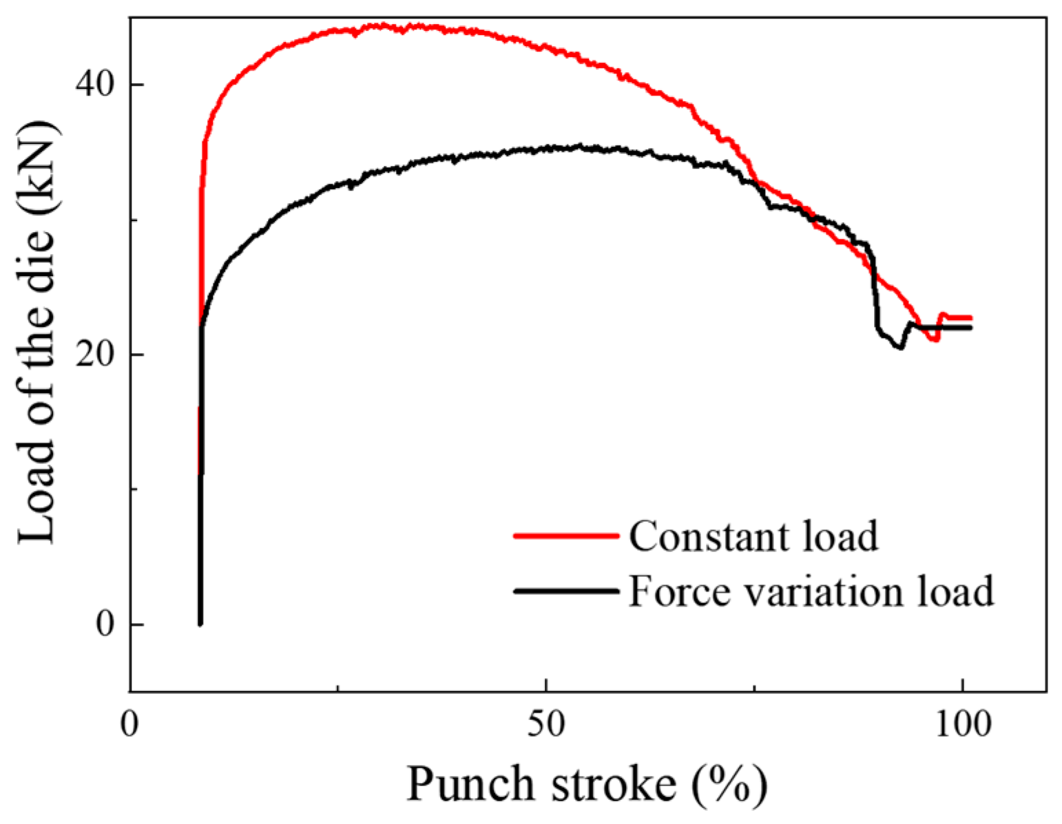 Metals 12 00458 g006 550
