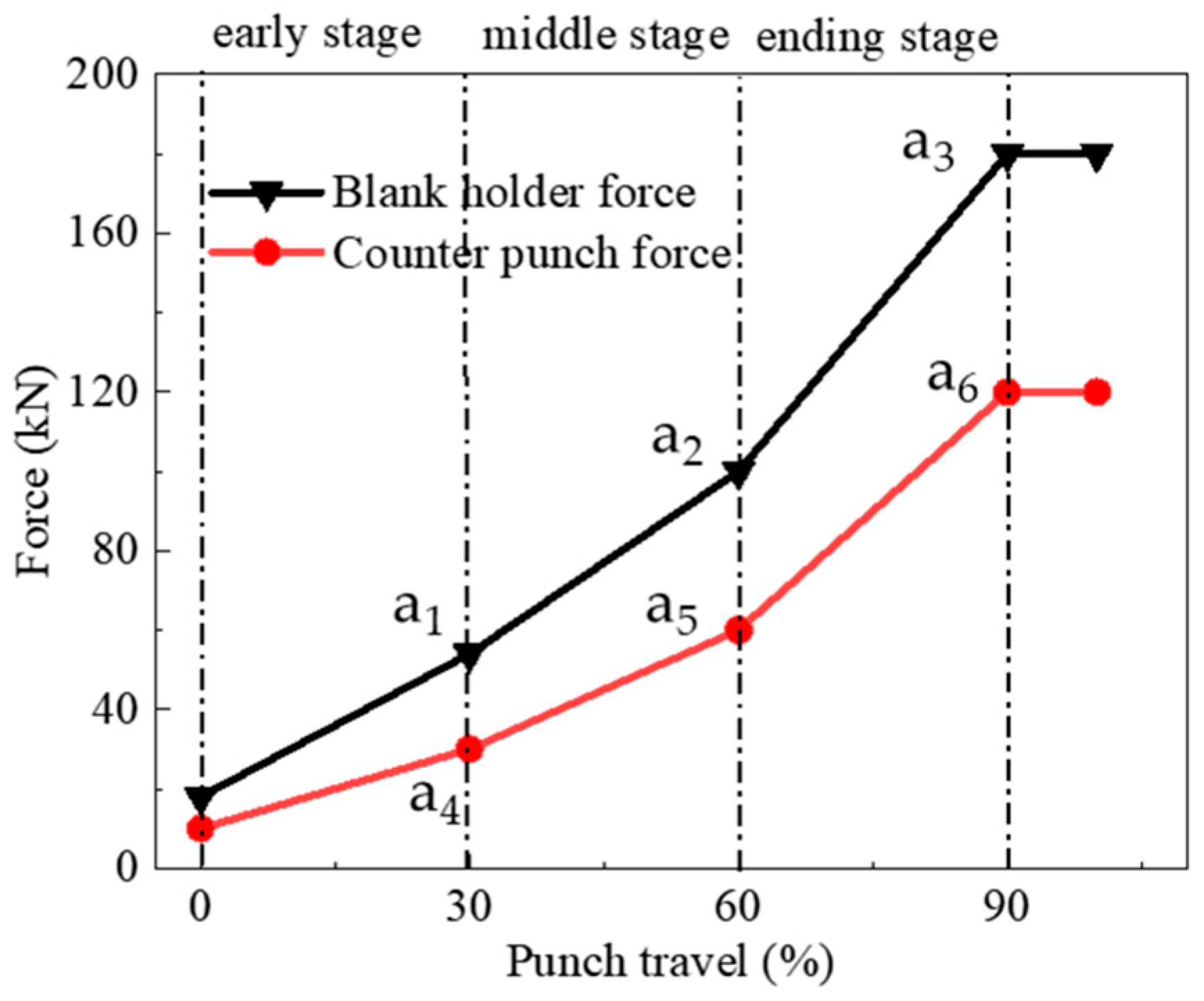 Metals 12 00458 g008 550