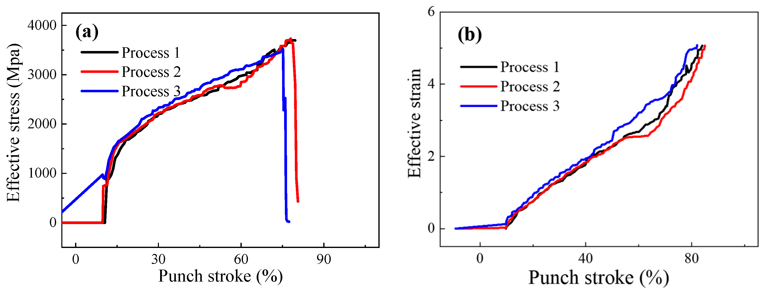 Metals 12 00458 g012 550