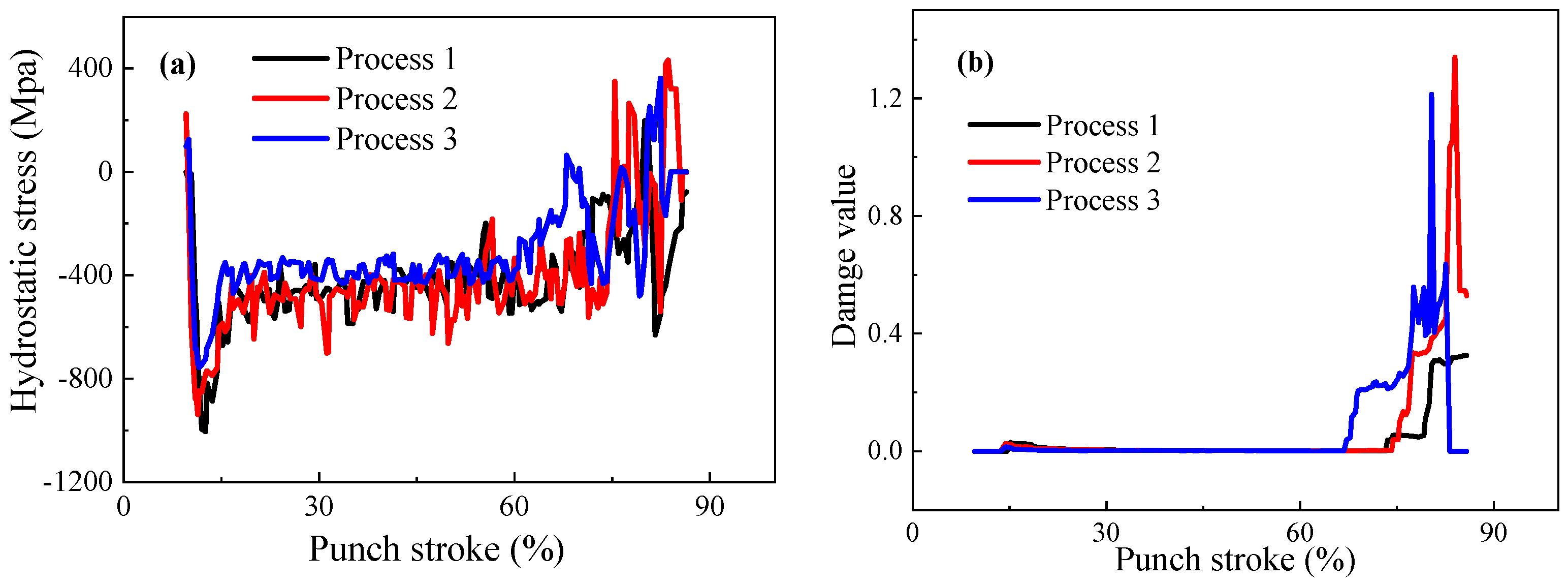 Metals 12 00458 g014 550