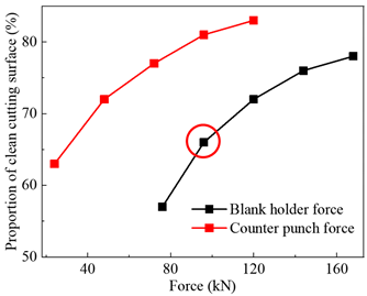 Metals 12 00458 i001