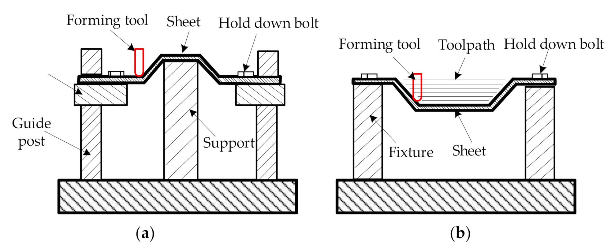 Metals 12 00459 g001 550