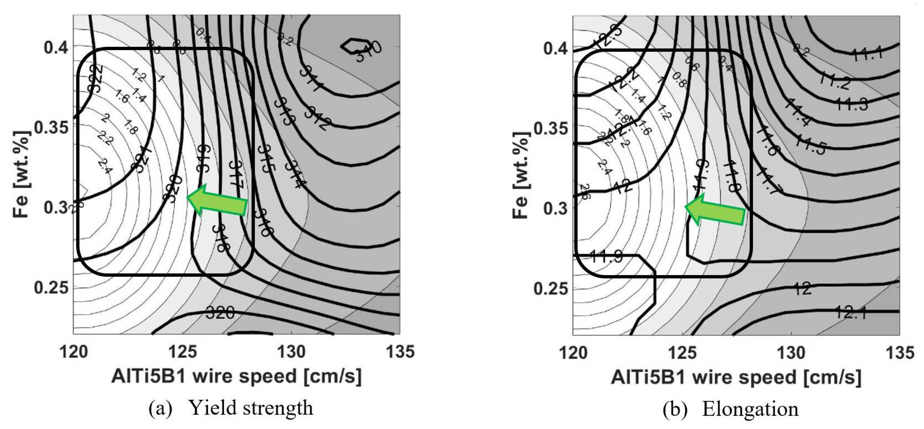 Metals 12 00461 g007 Metals 12 00461 g007