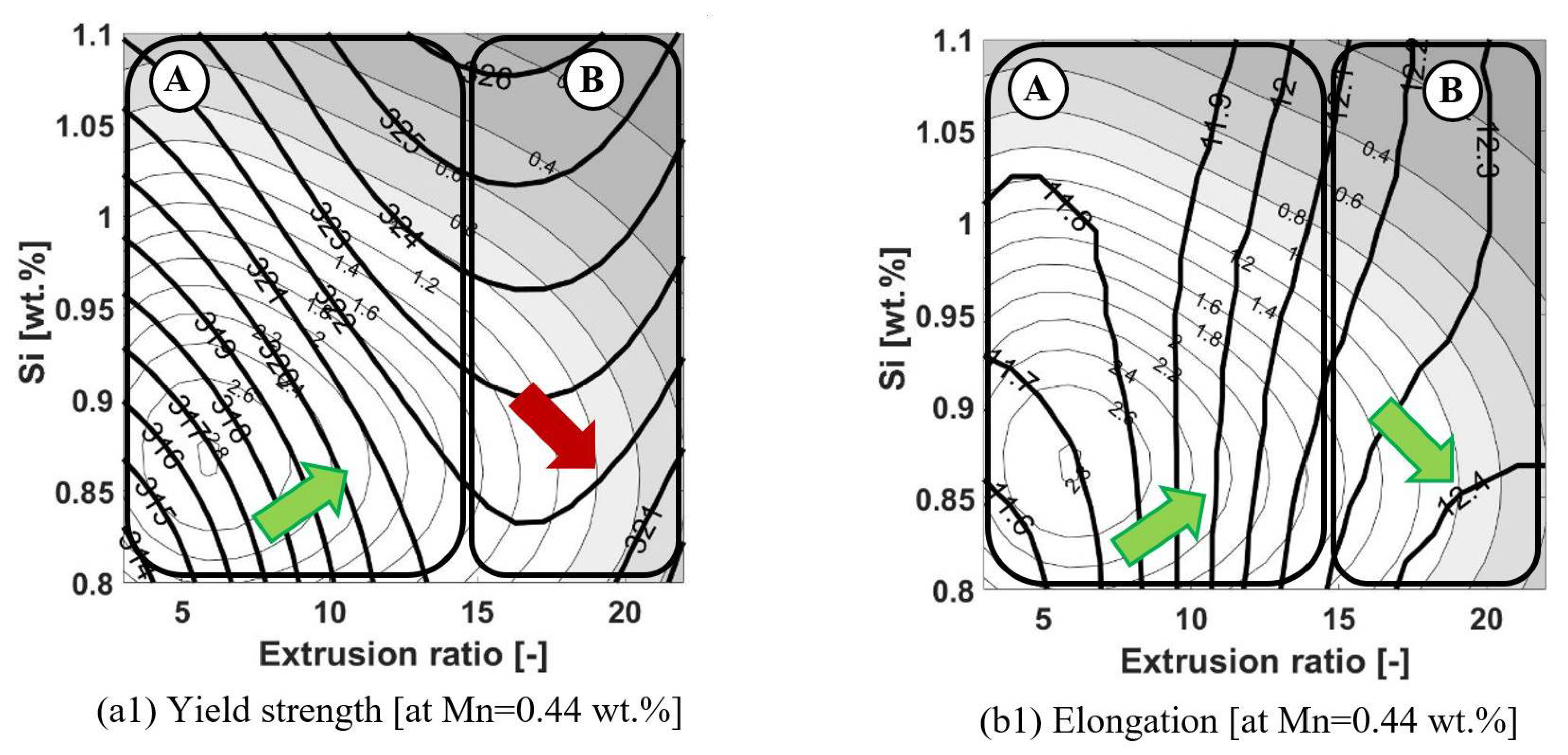 Metals 12 00461 g009a Metals 12 00461 g009a