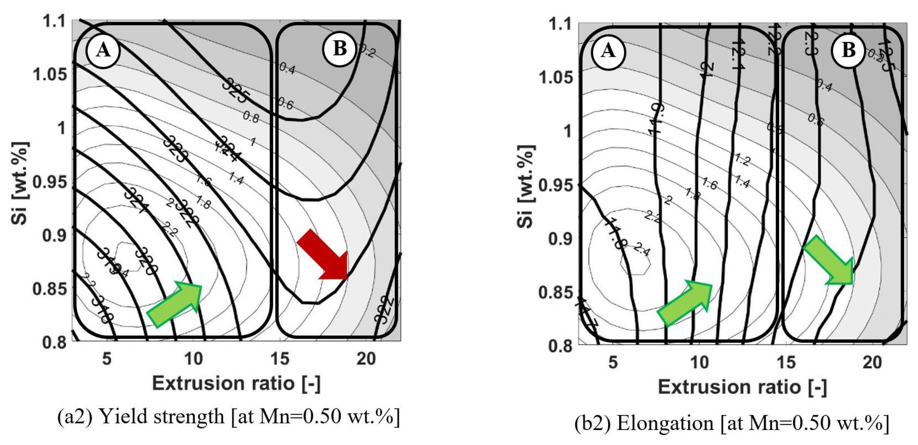 Metals 12 00461 g009b Metals 12 00461 g009b
