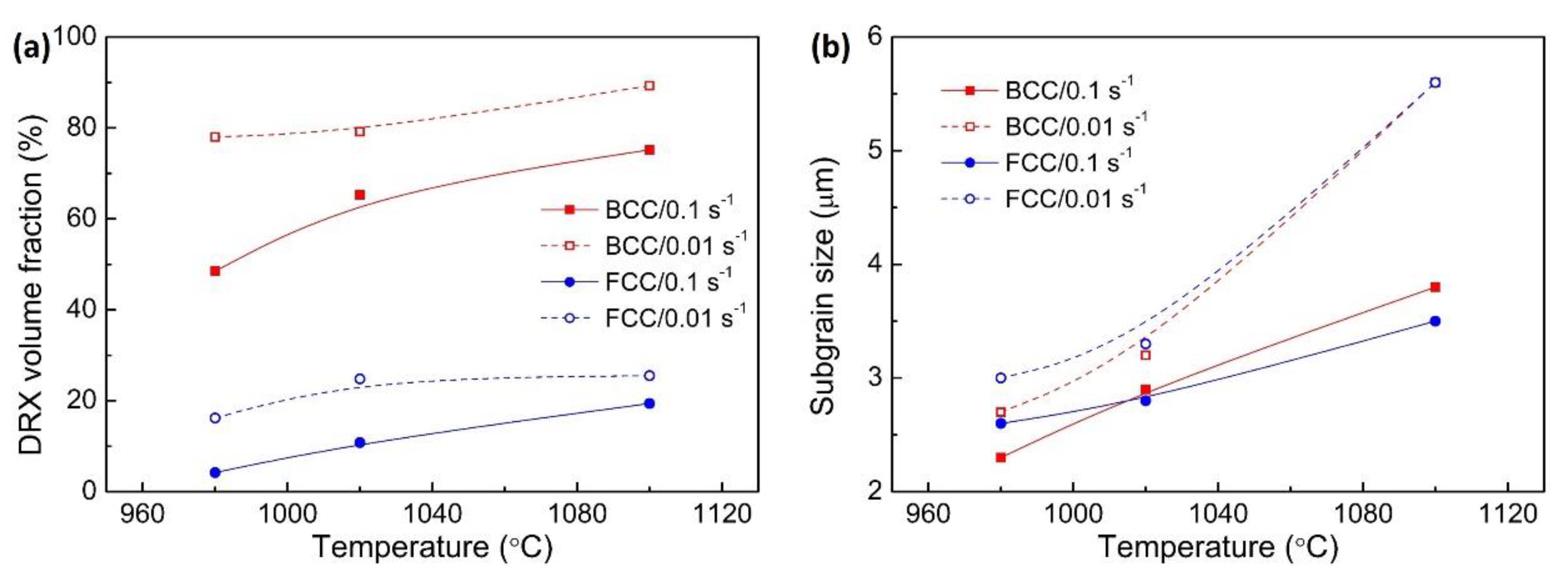 Metals 12 00463 g004 550