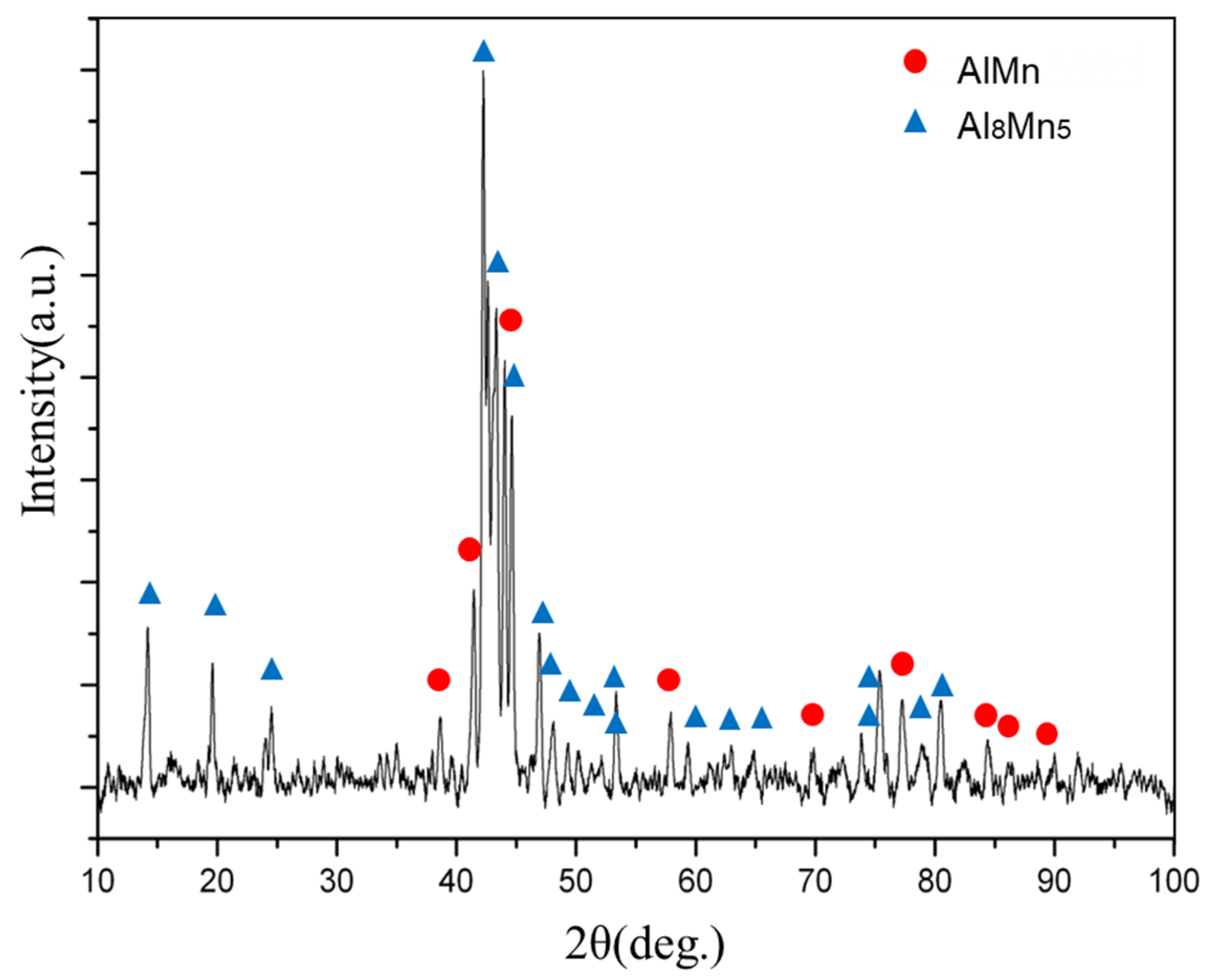 Metals 12 00464 g009