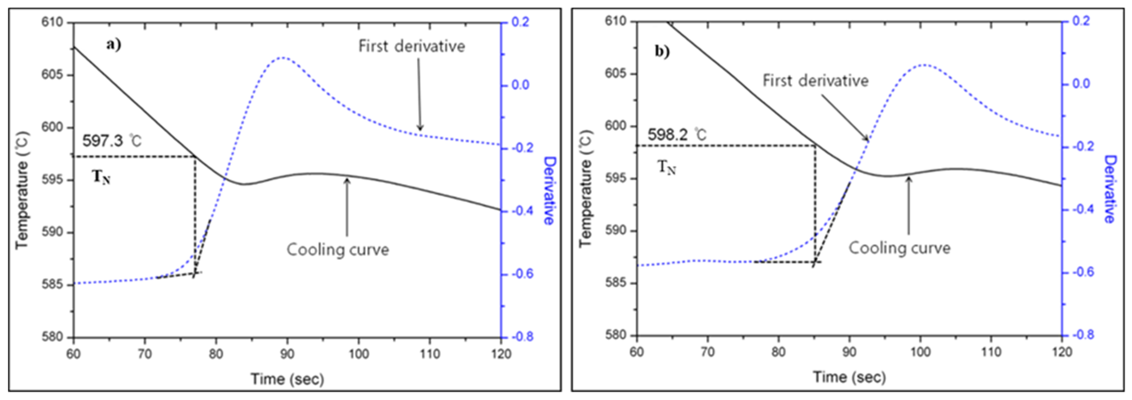Metals 12 00464 g012