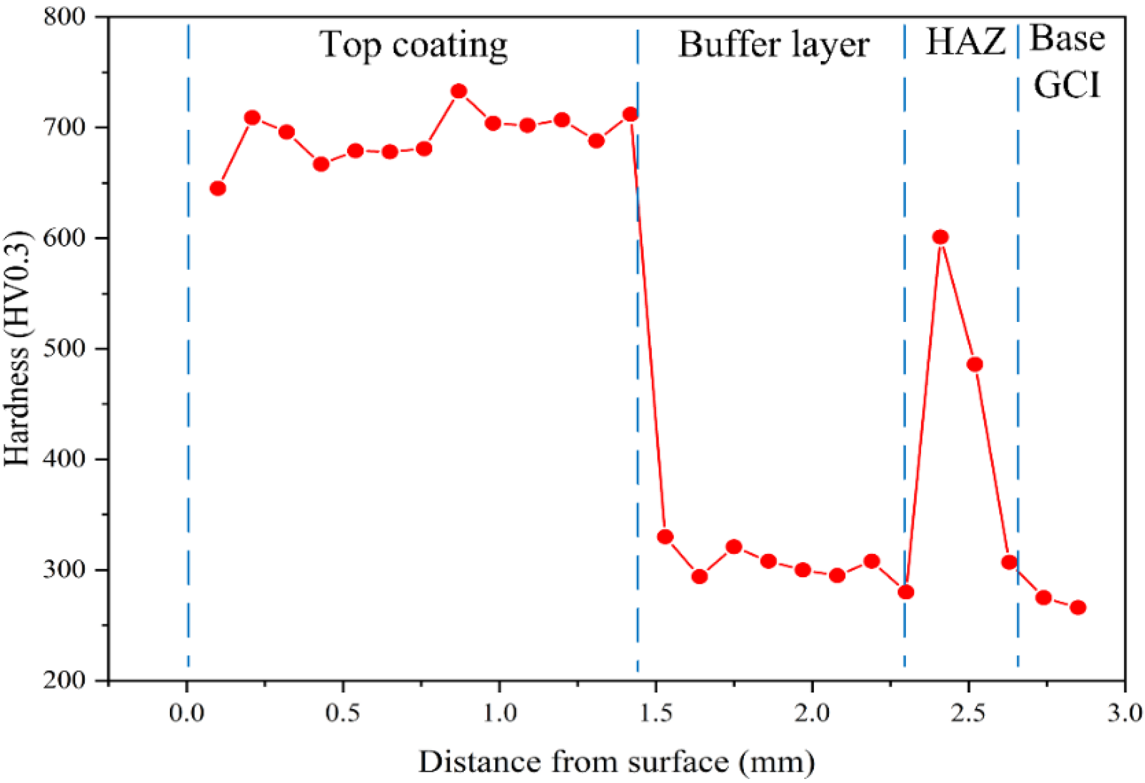 Metals 12 00465 g004 550