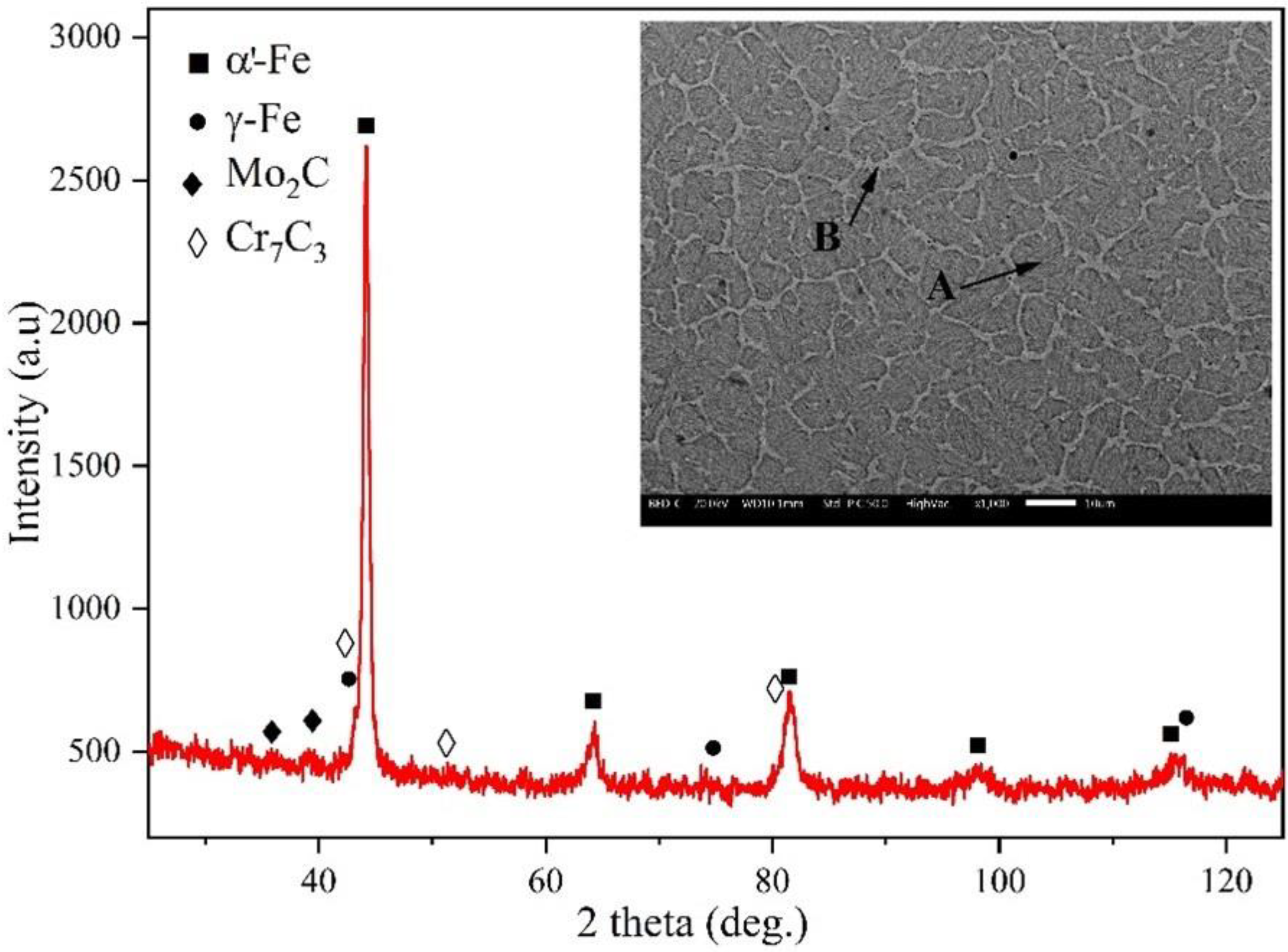 Metals 12 00465 g005 550