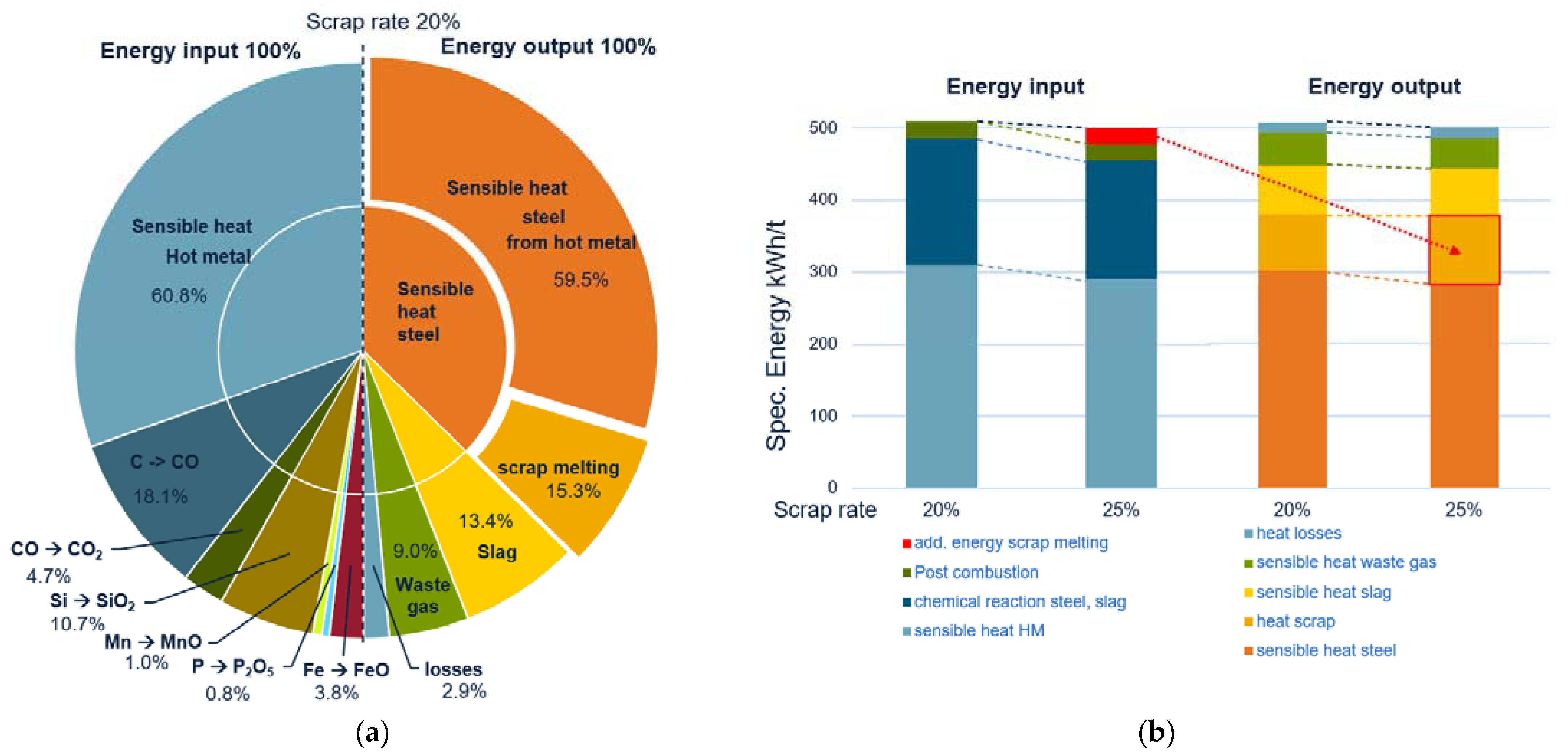 Metals 12 00466 g004 550