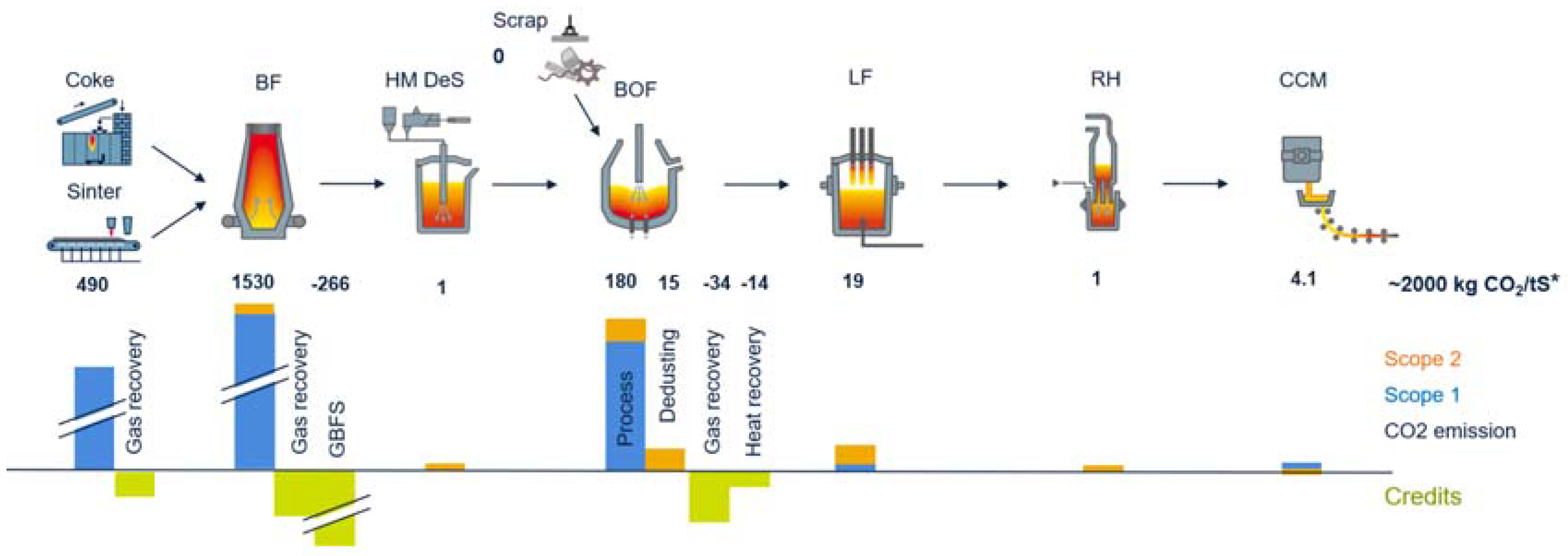 Metals 12 00466 g005 550