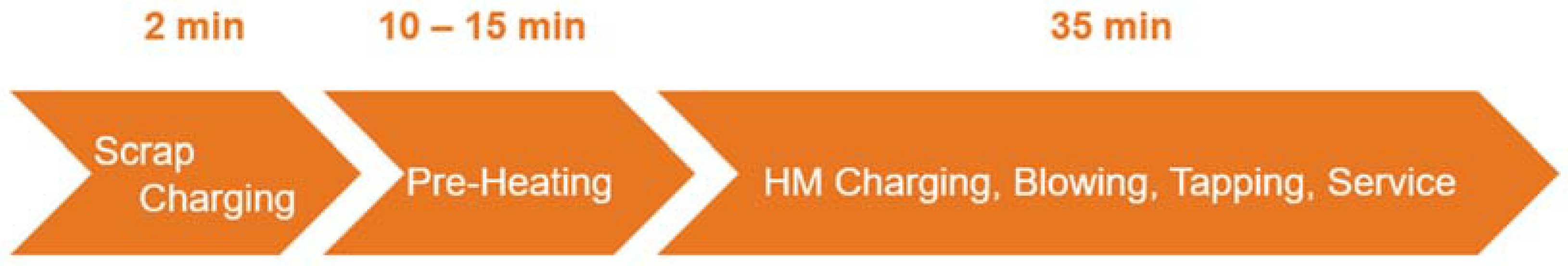 Metals 12 00466 g008 550