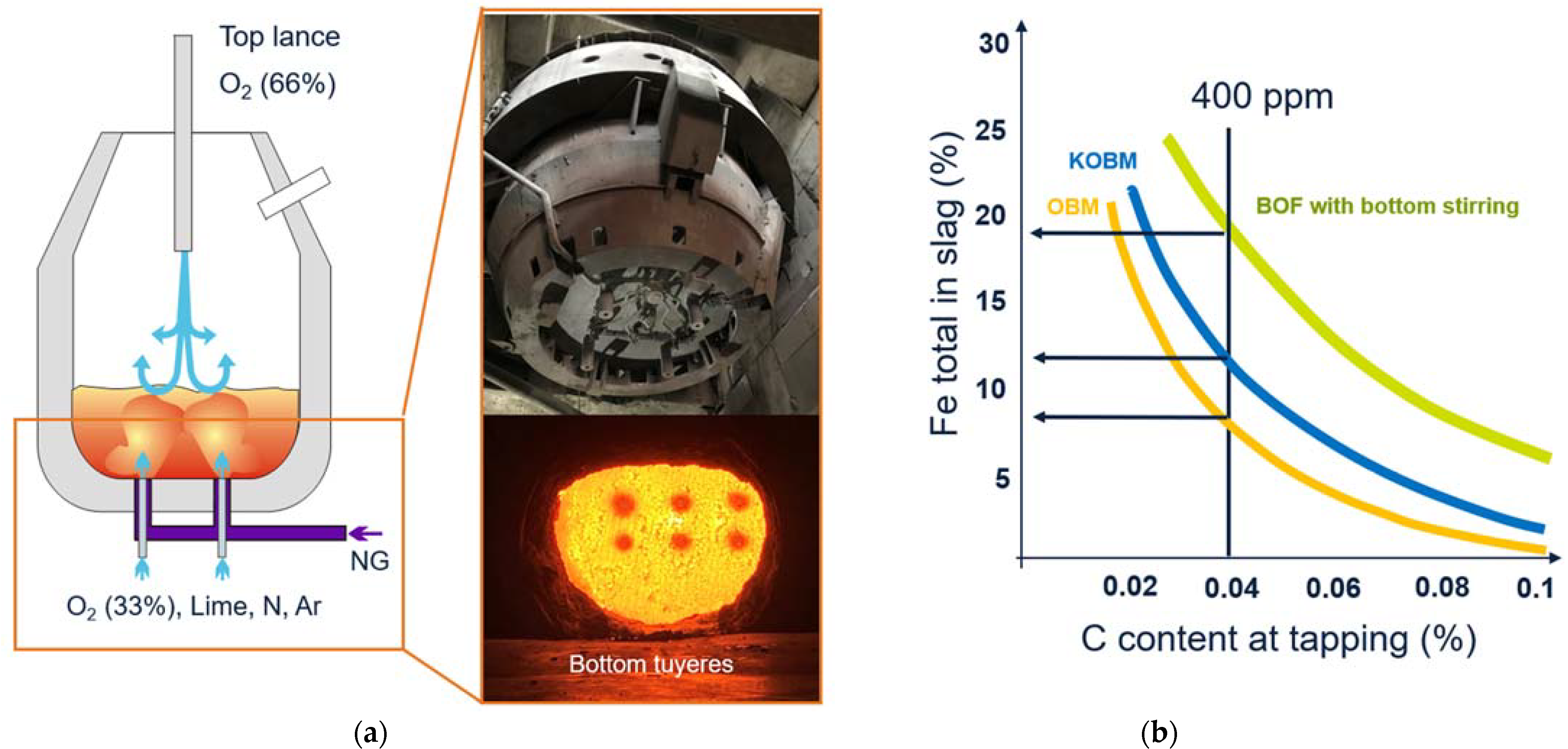 Metals 12 00466 g010 550