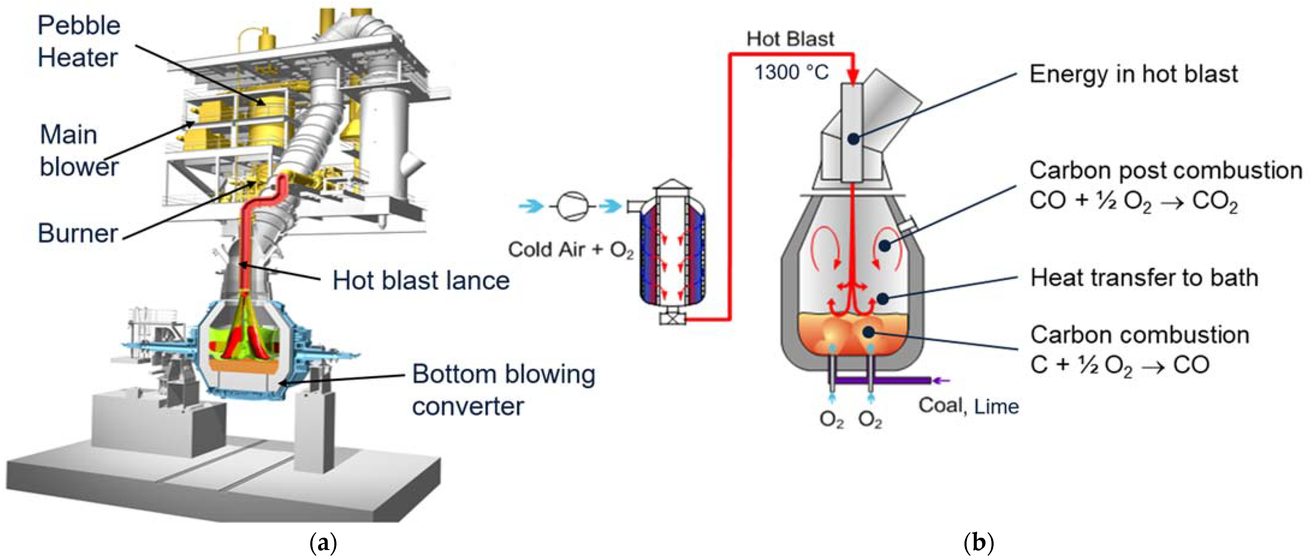 Metals 12 00466 g011 550