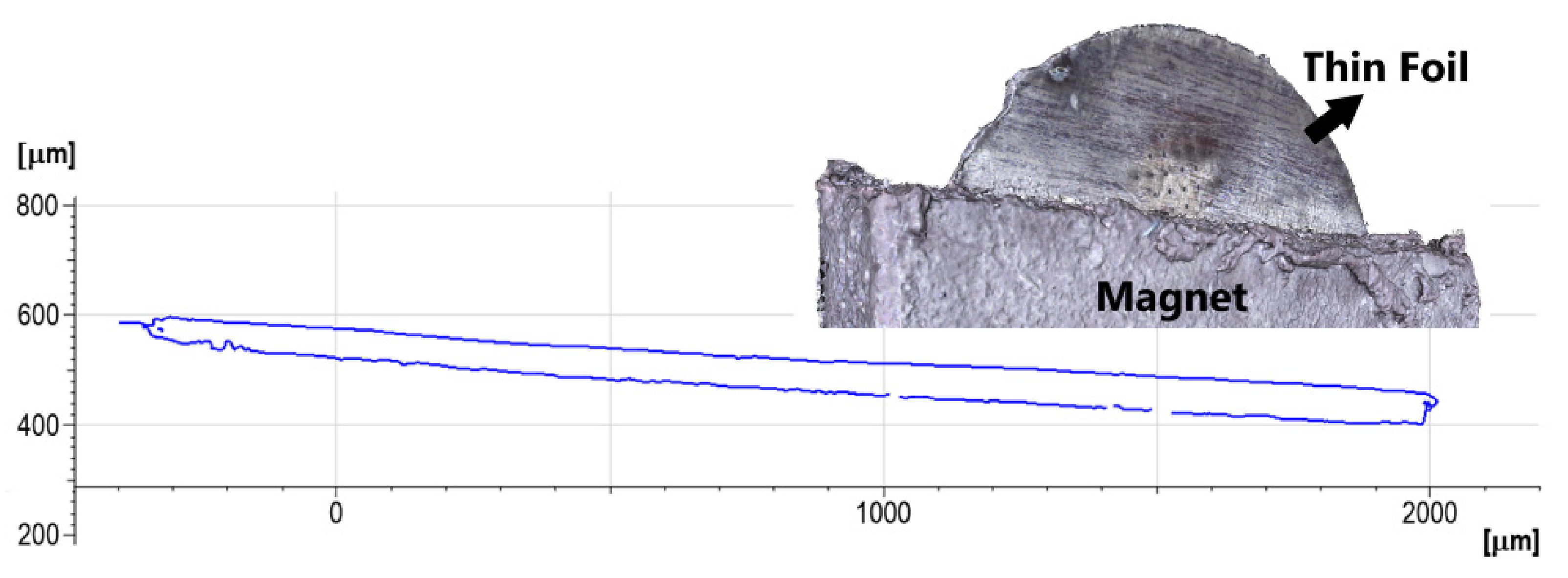 Metals 12 00468 g003 550