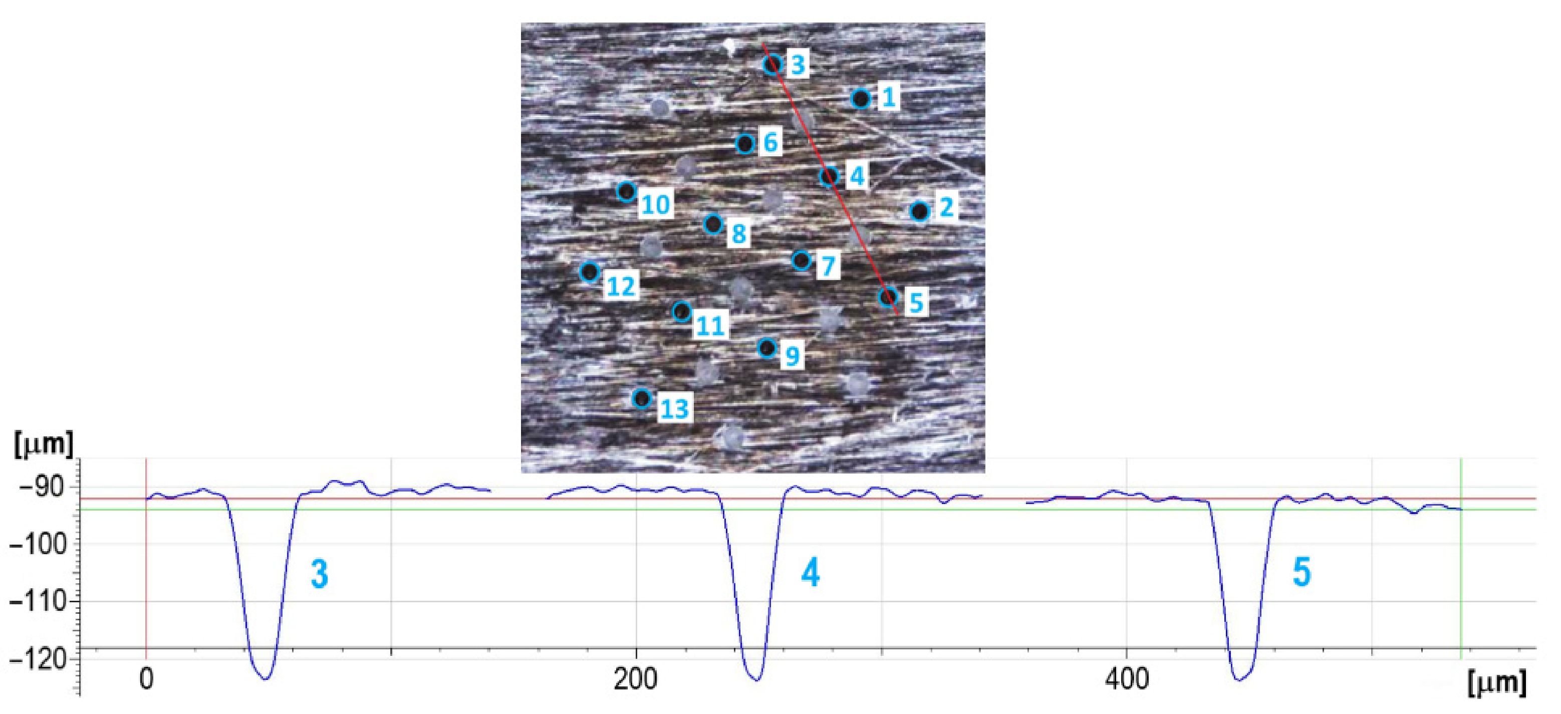 Metals 12 00468 g004 550