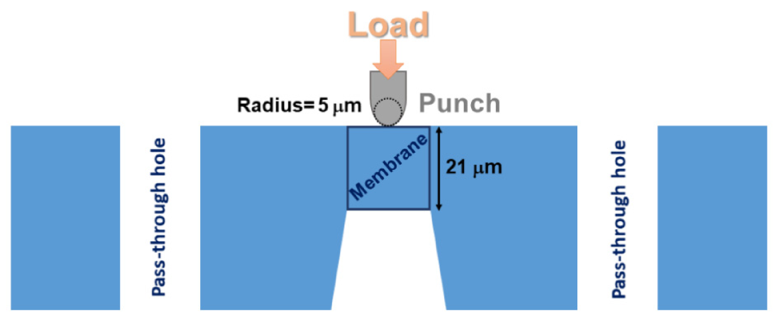 Metals 12 00468 g009 550