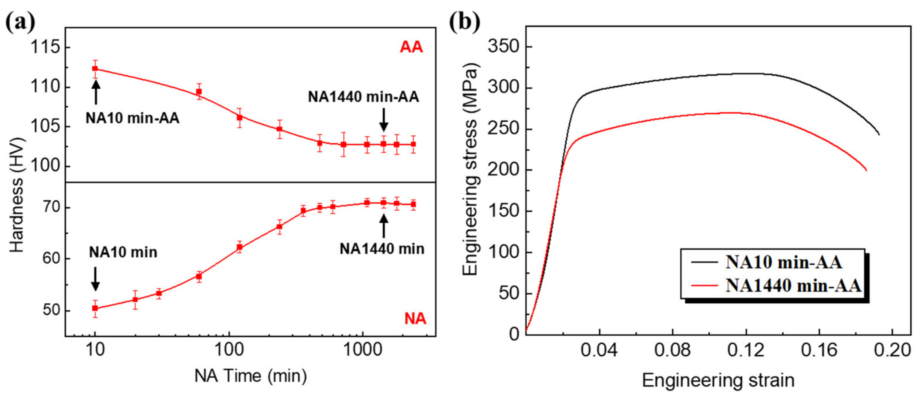 Metals 12 00470 g001