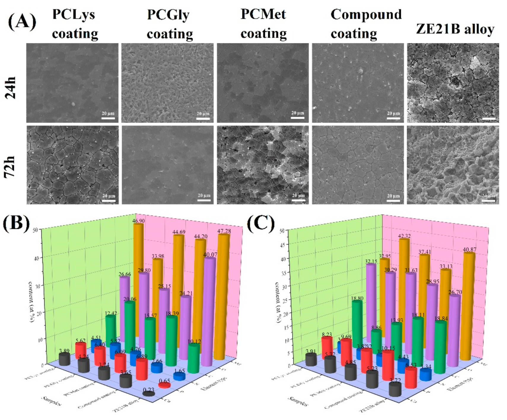 Metals 12 00471 g004 550