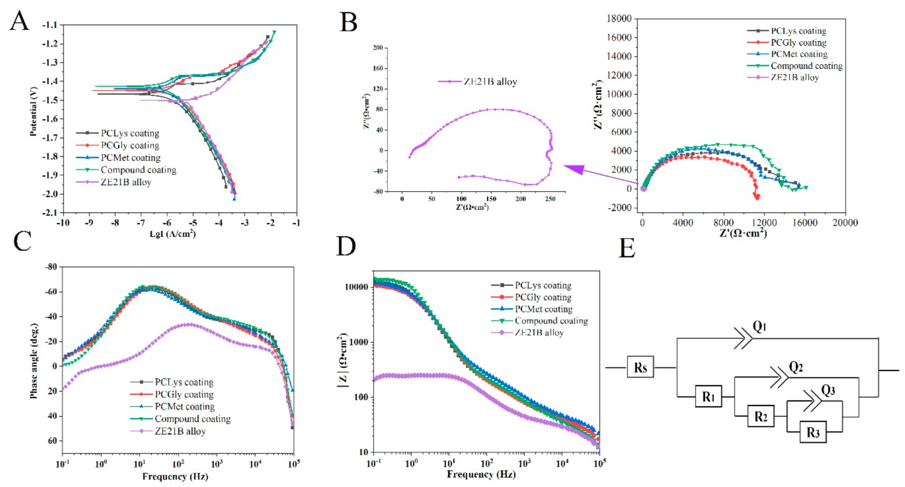 Metals 12 00471 g007 550