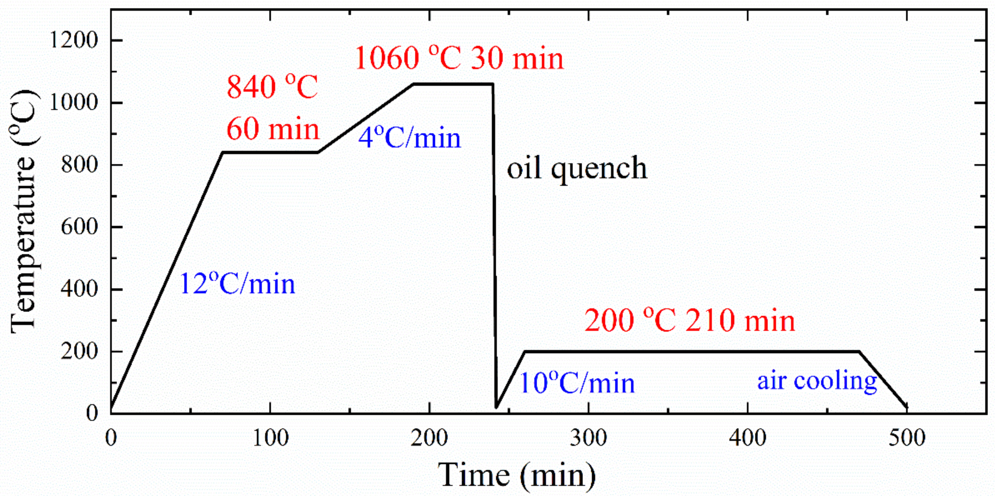 Metals 12 00472 g001