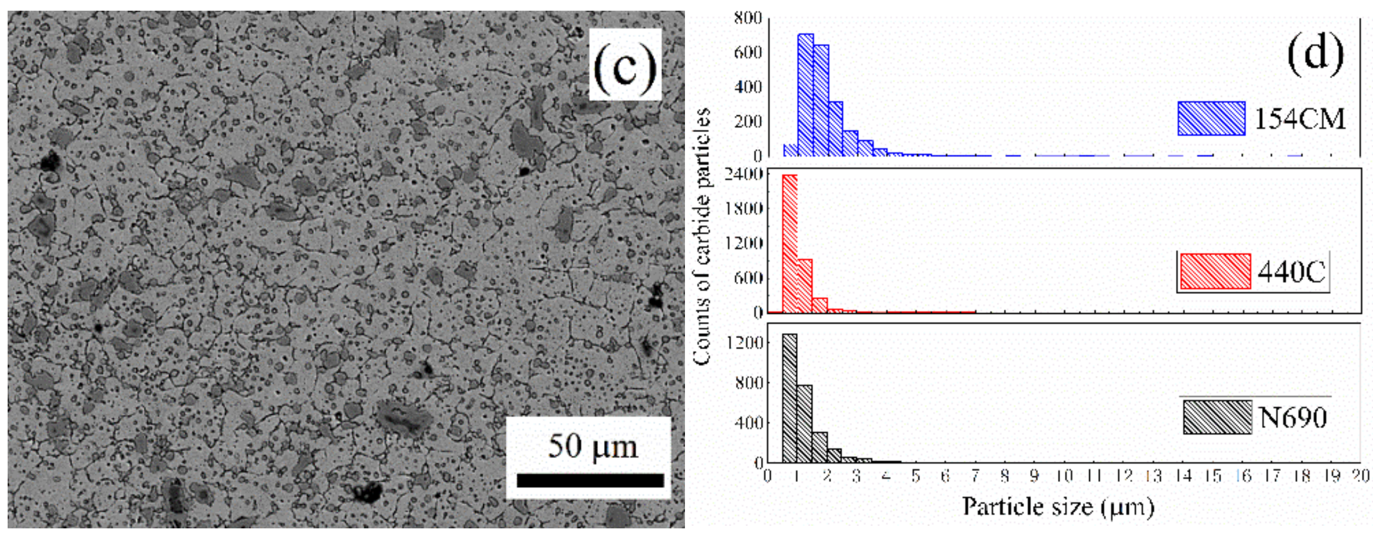 Metals 12 00472 g007b