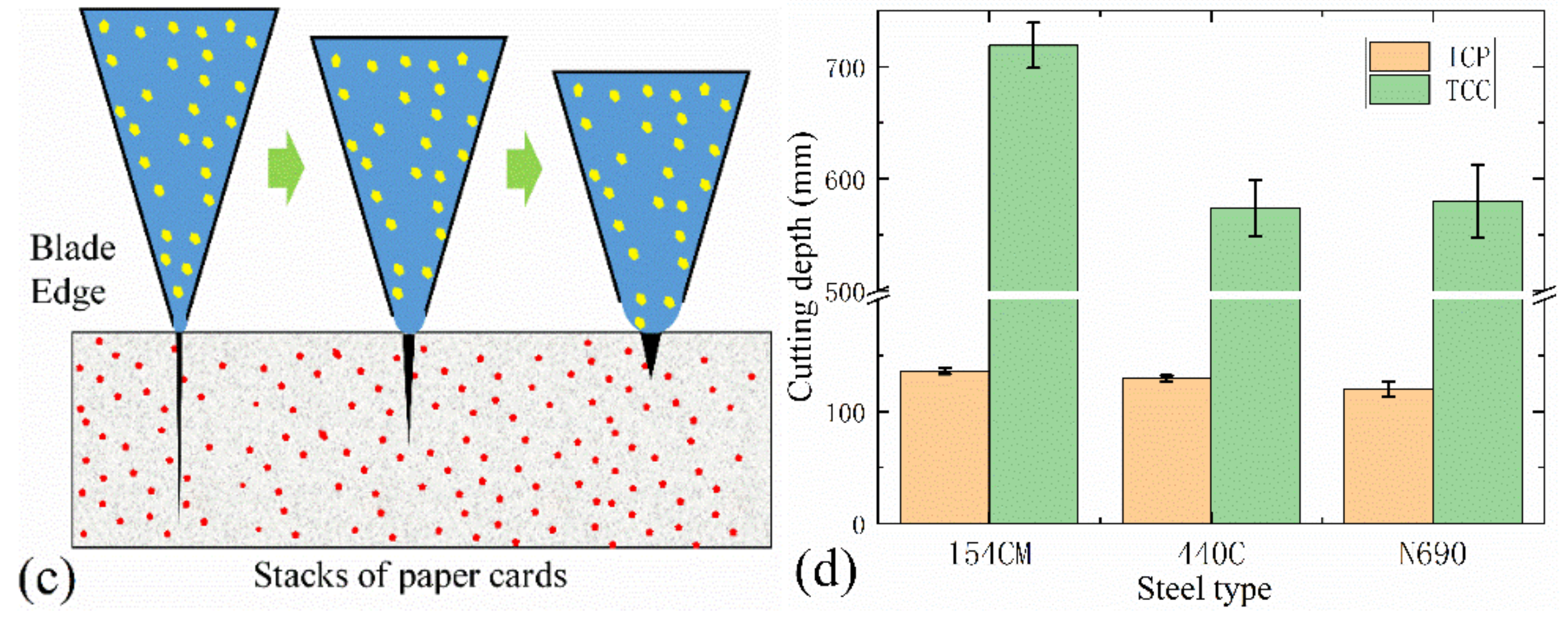 Metals 12 00472 g008b