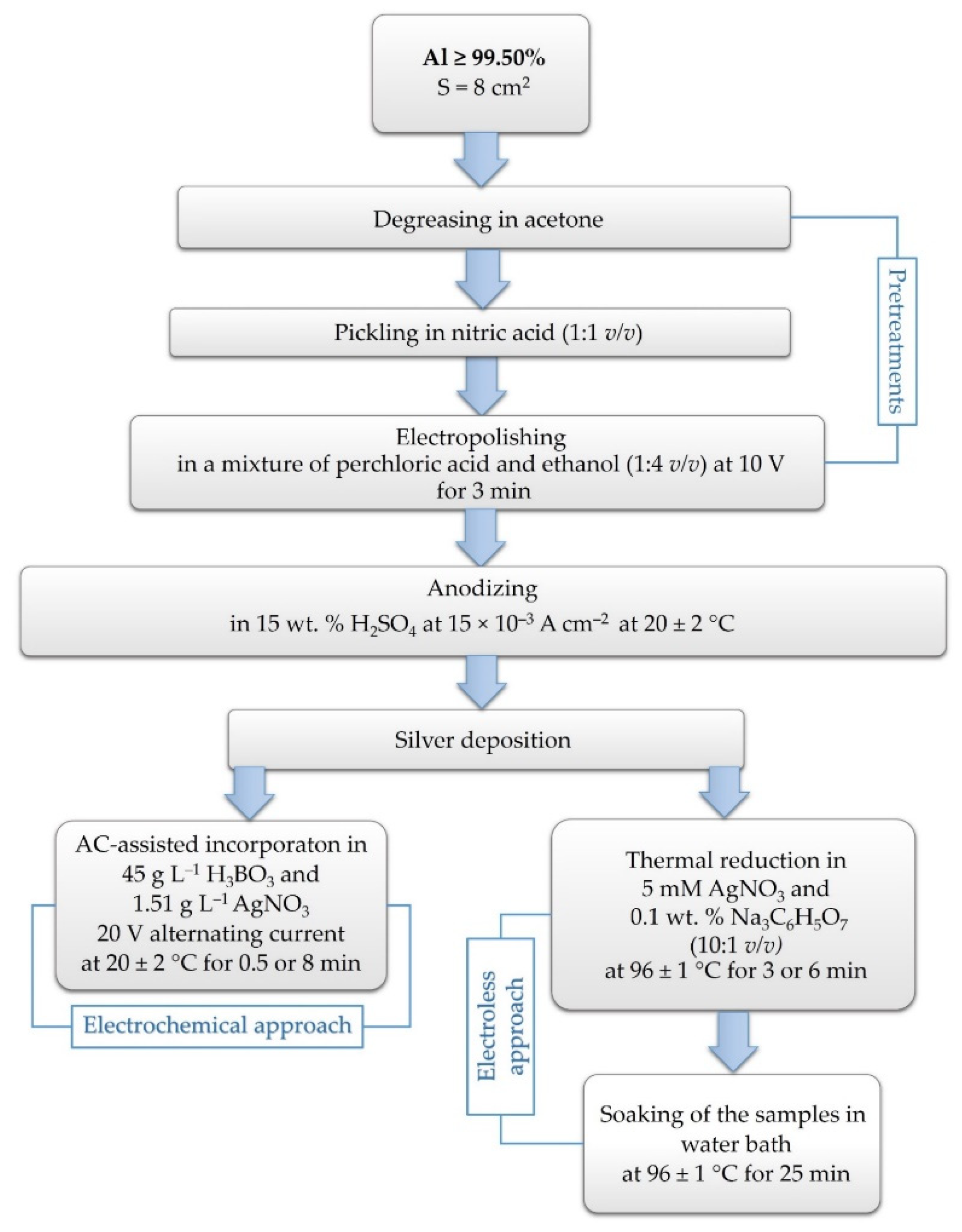 Metals 12 00474 g001 550