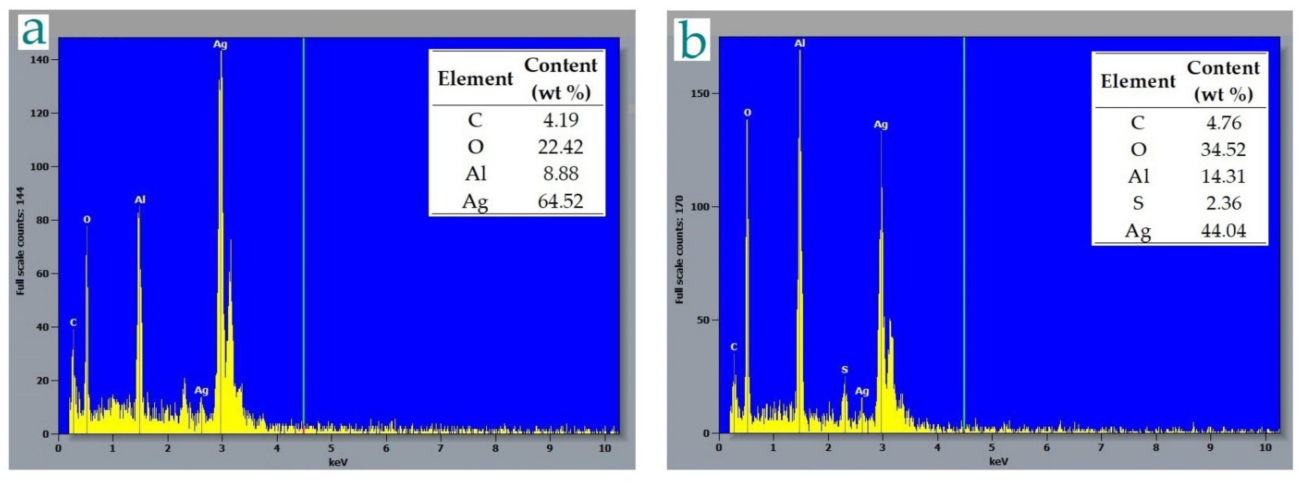Metals 12 00474 g007 550