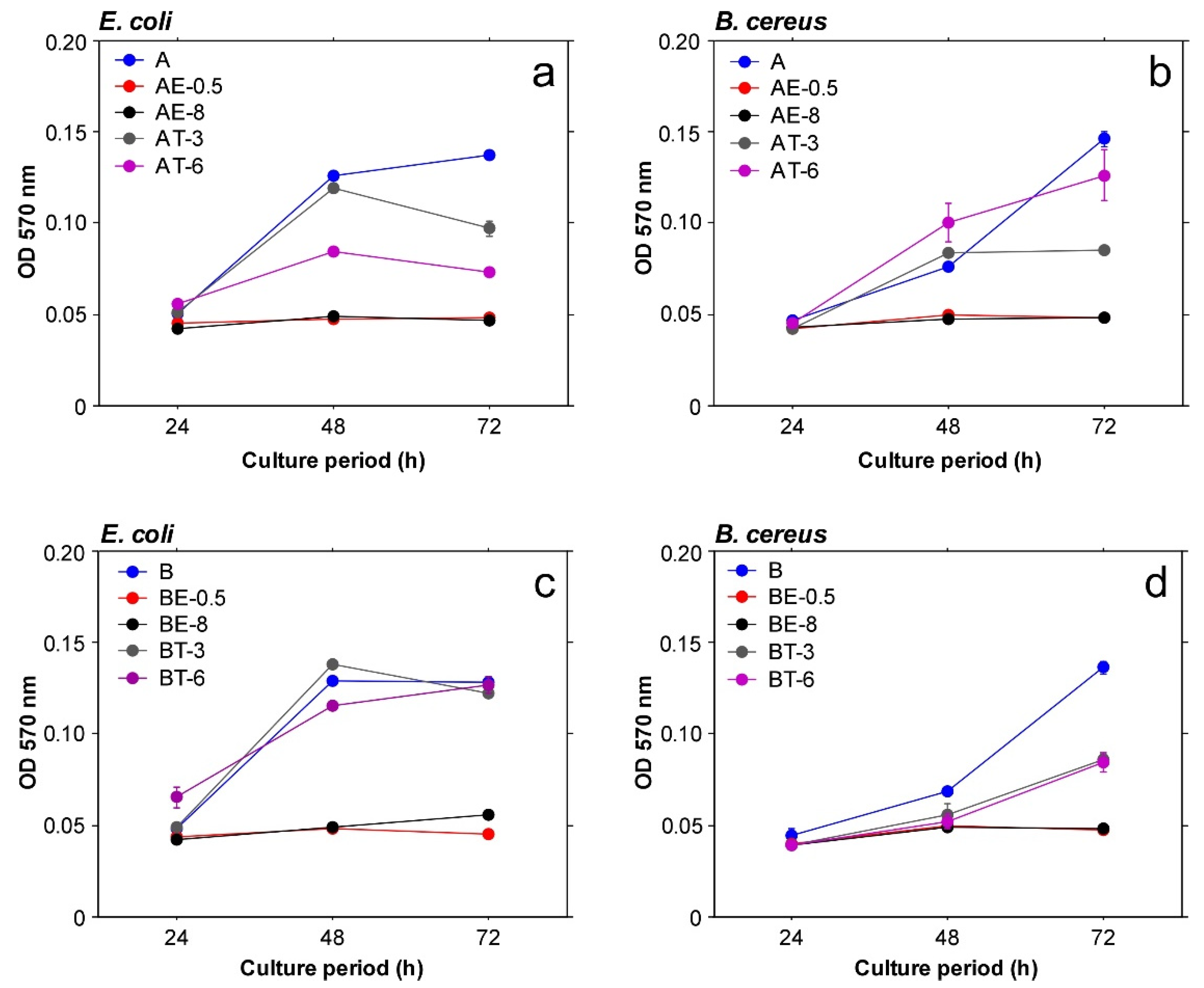 Metals 12 00474 g009 550