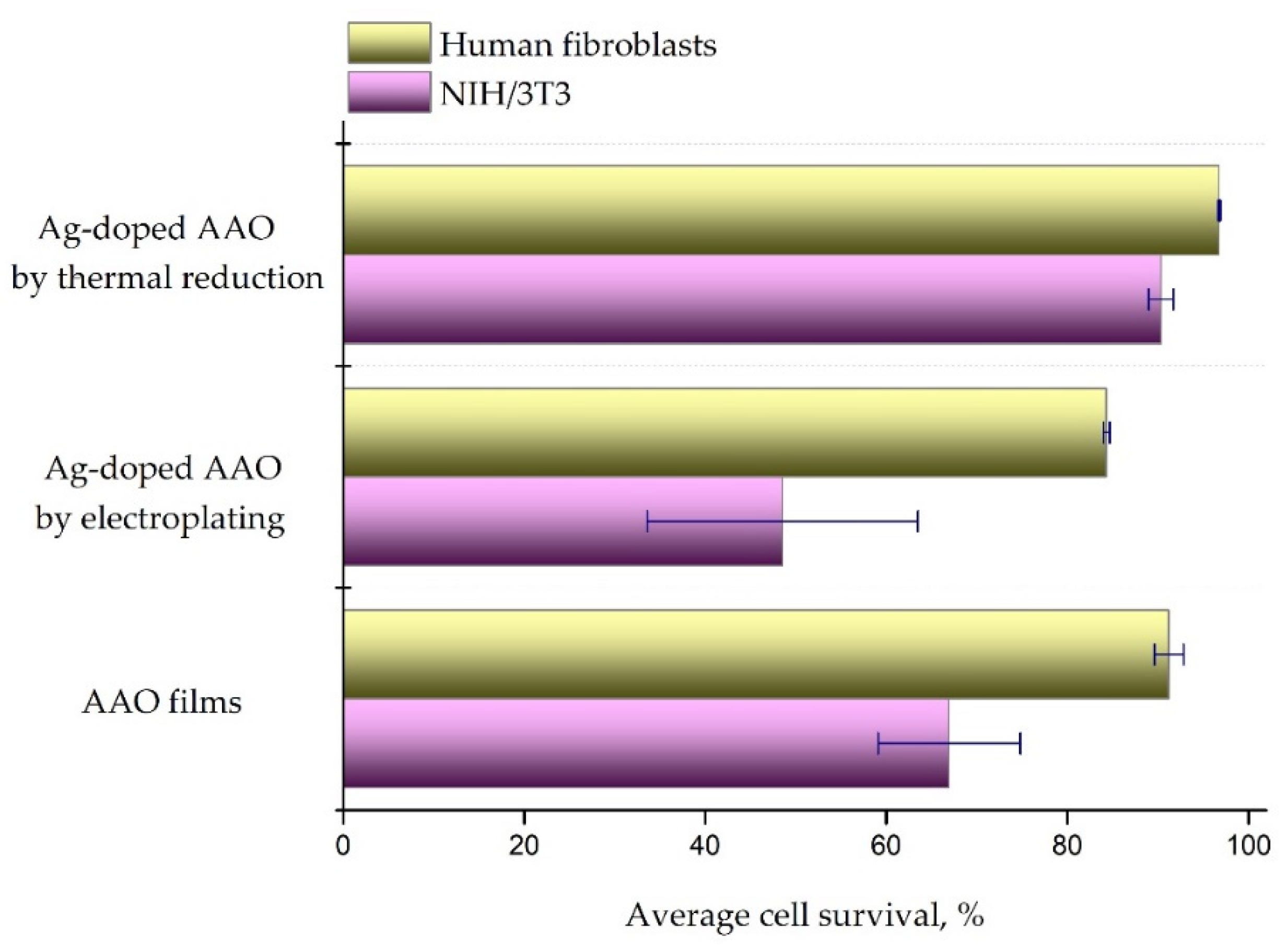 Metals 12 00474 g011 550