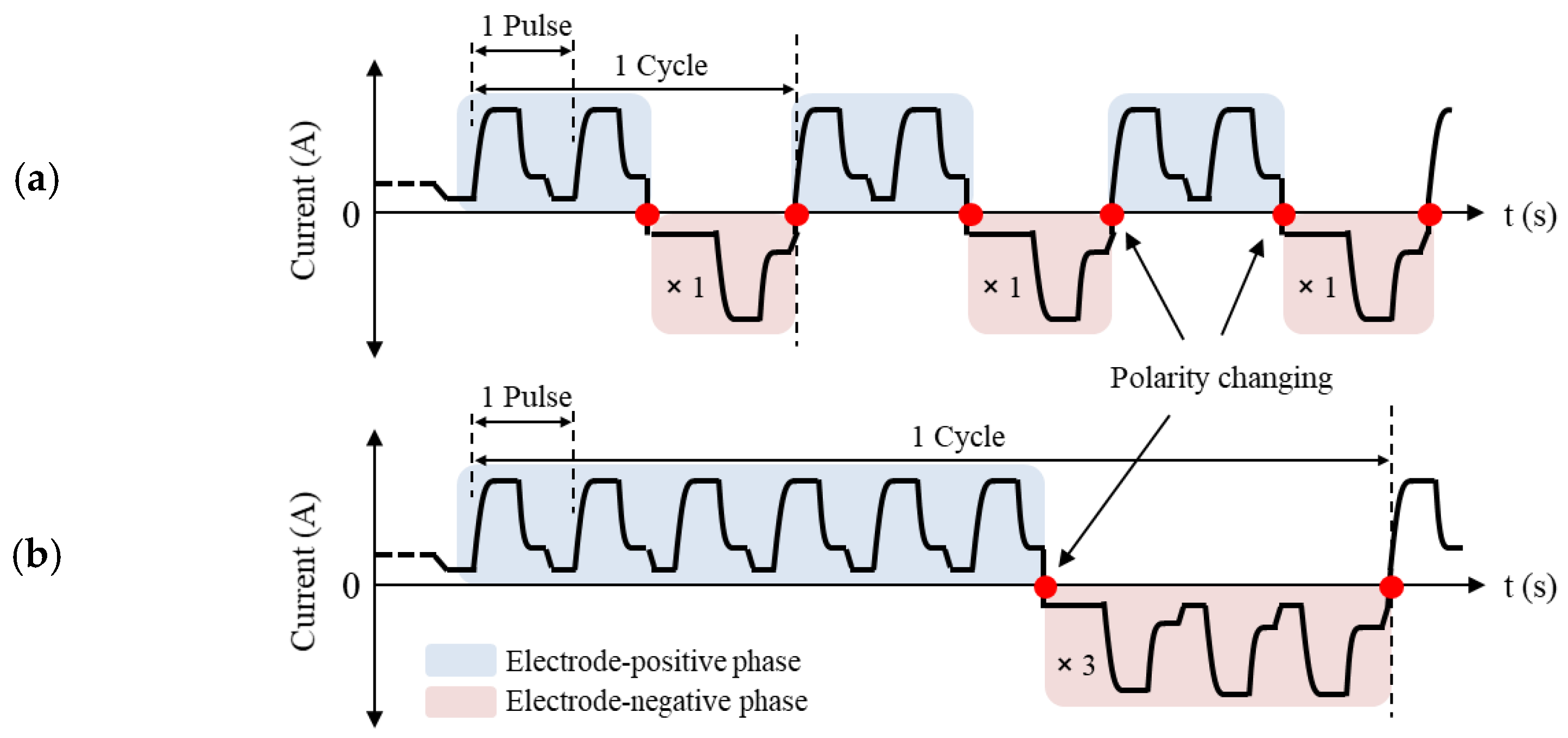 Metals 12 00475 g003 550