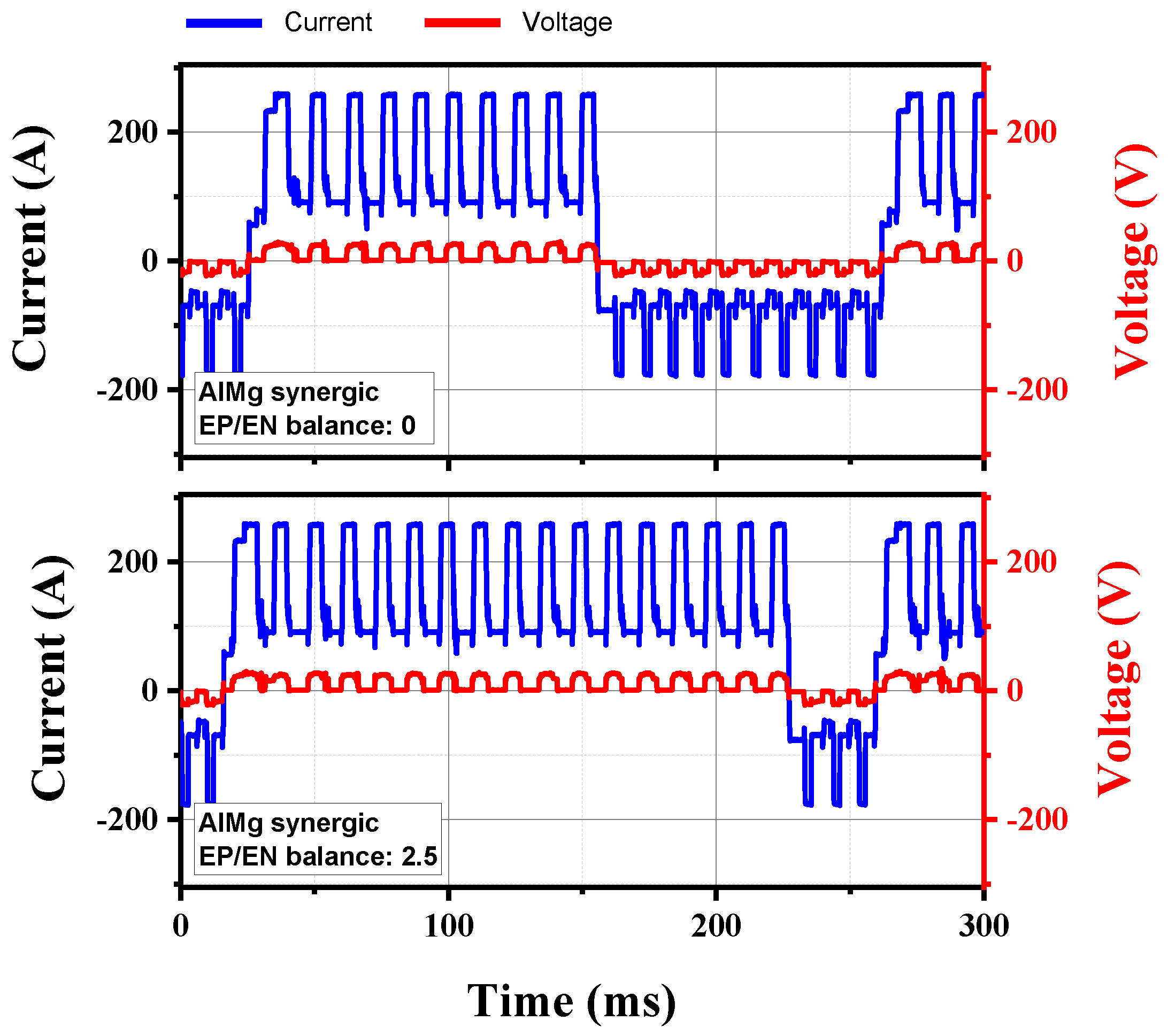 Metals 12 00475 g004 550