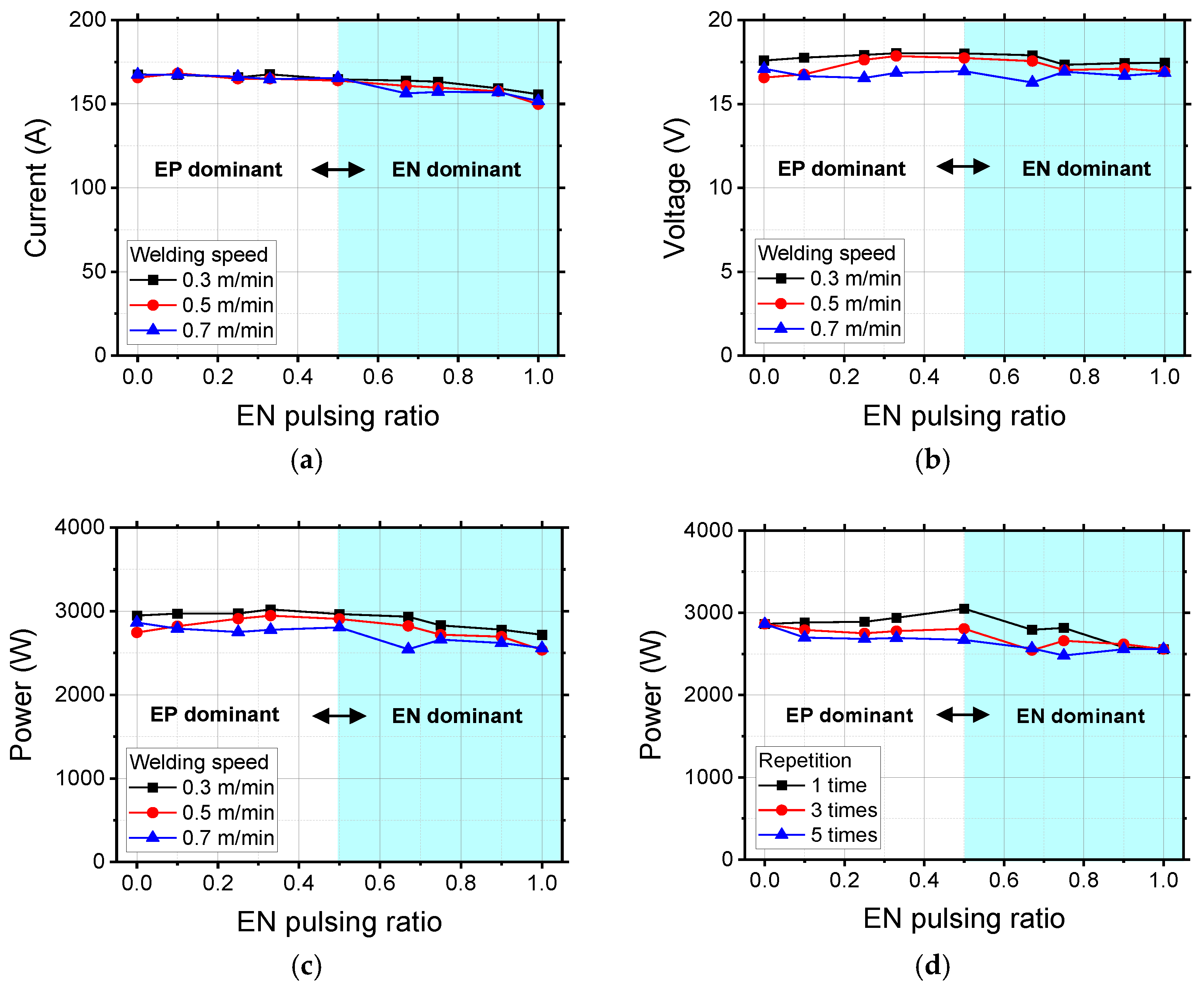 Metals 12 00475 g007 550
