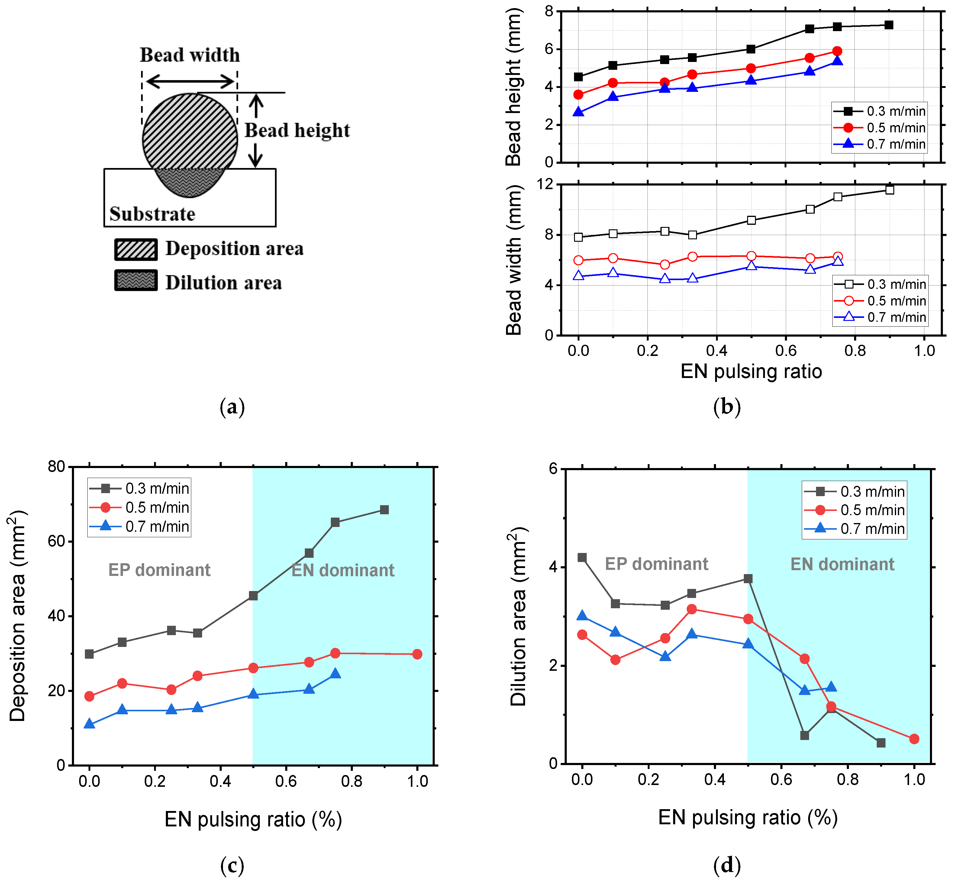 Metals 12 00475 g011 550