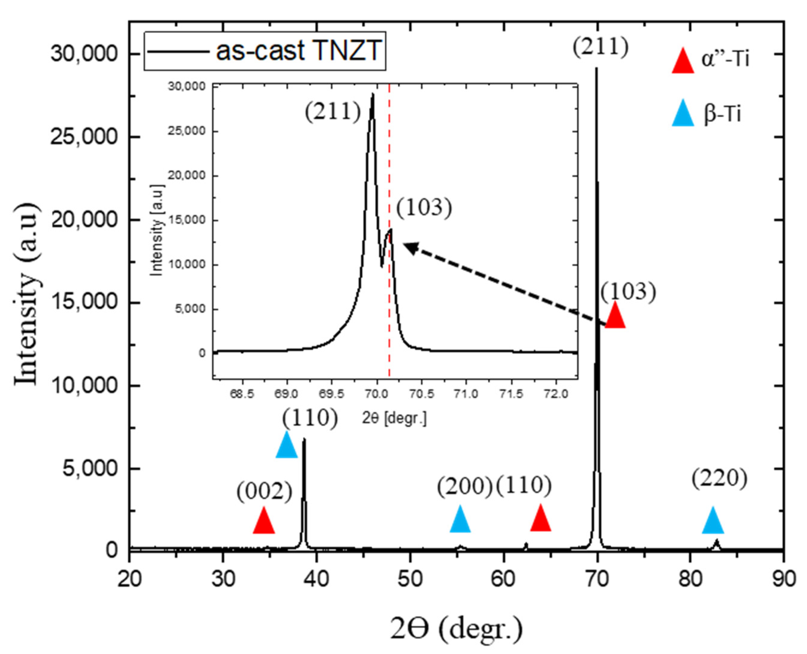 Metals 12 00476 g002 550