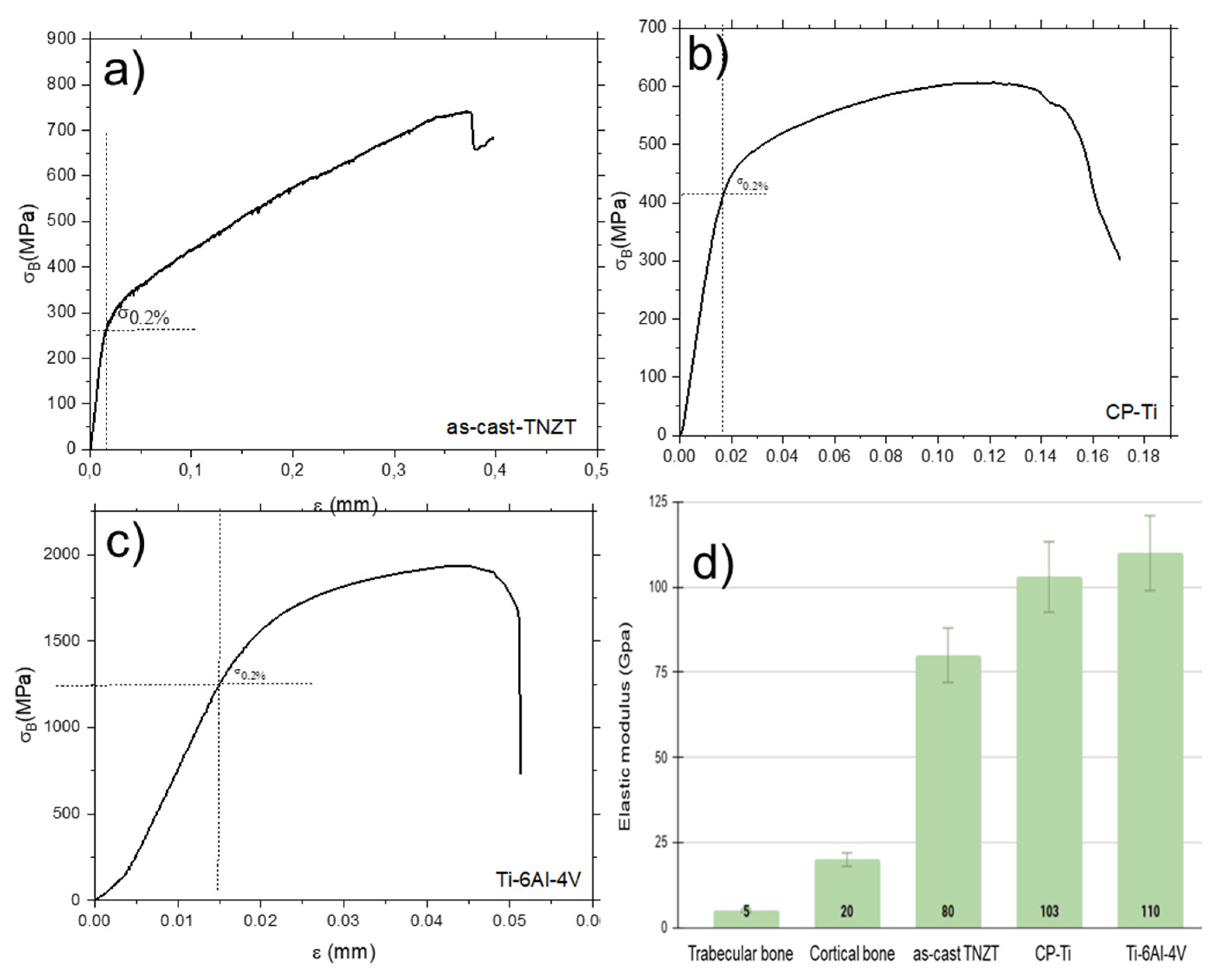 Metals 12 00476 g006 550