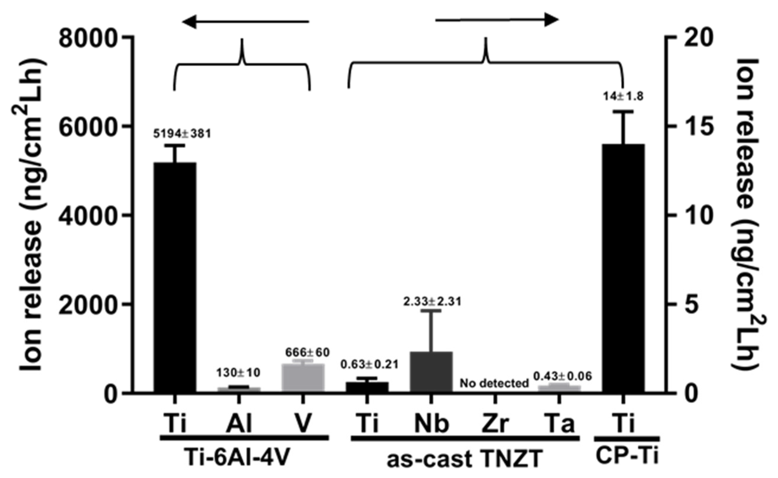 Metals 12 00476 g007 550