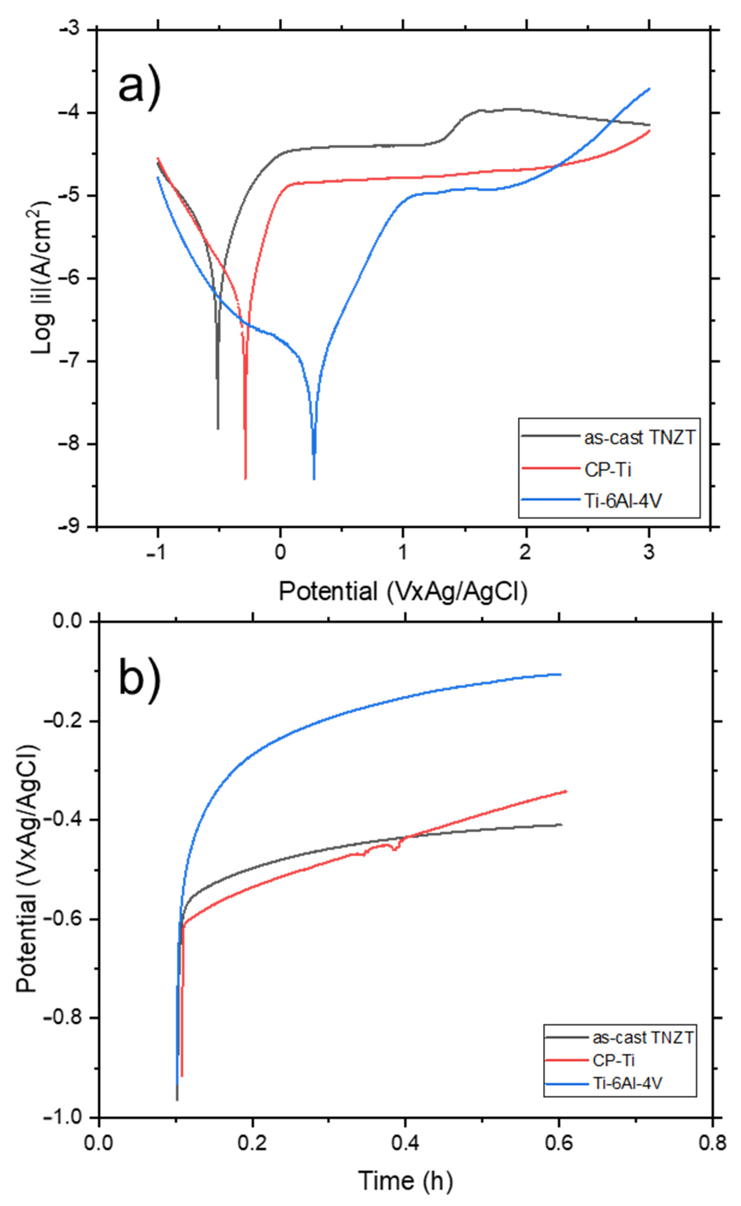 Metals 12 00476 g008 550